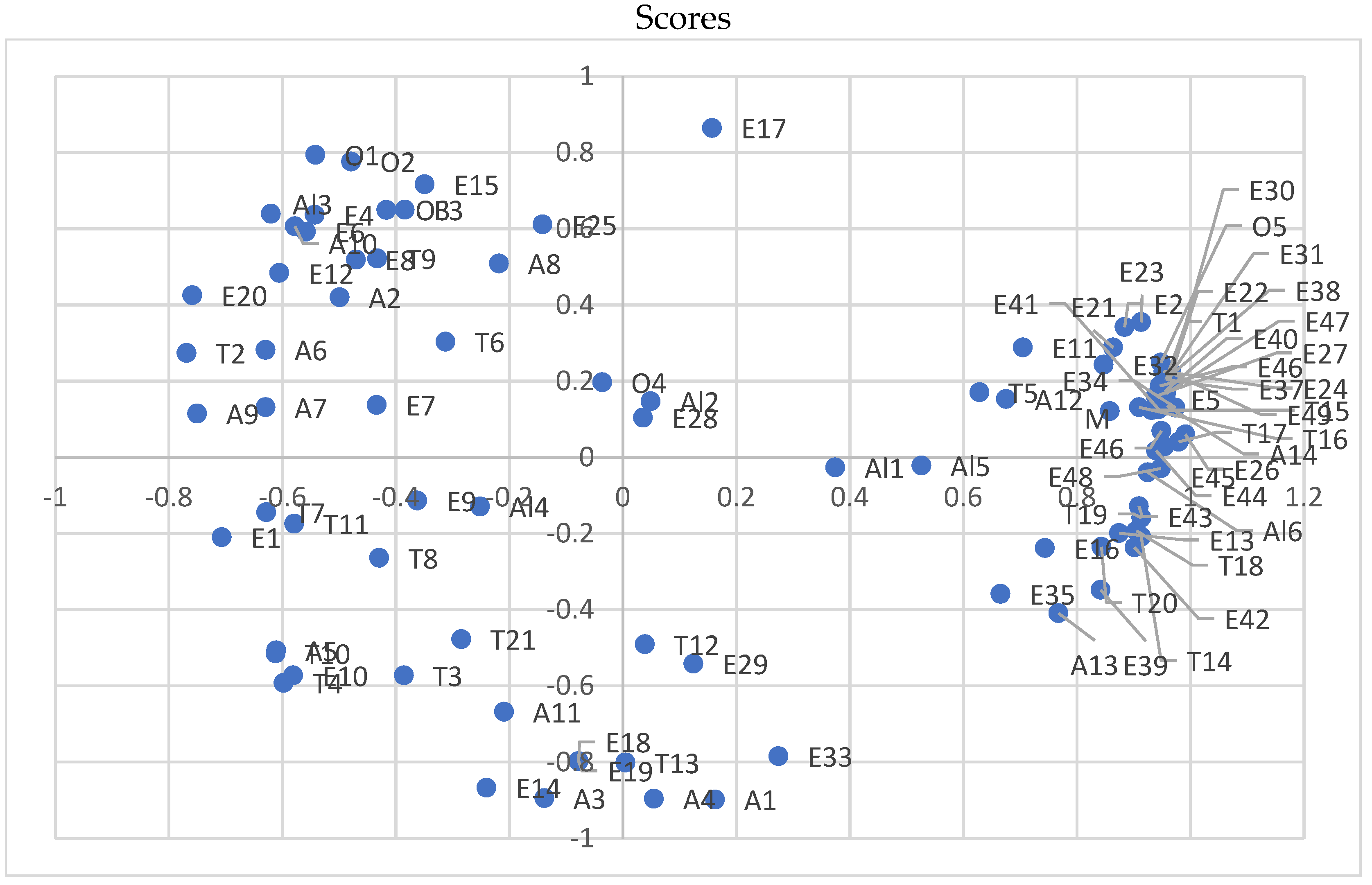 Biomolecules 14 01322 g005