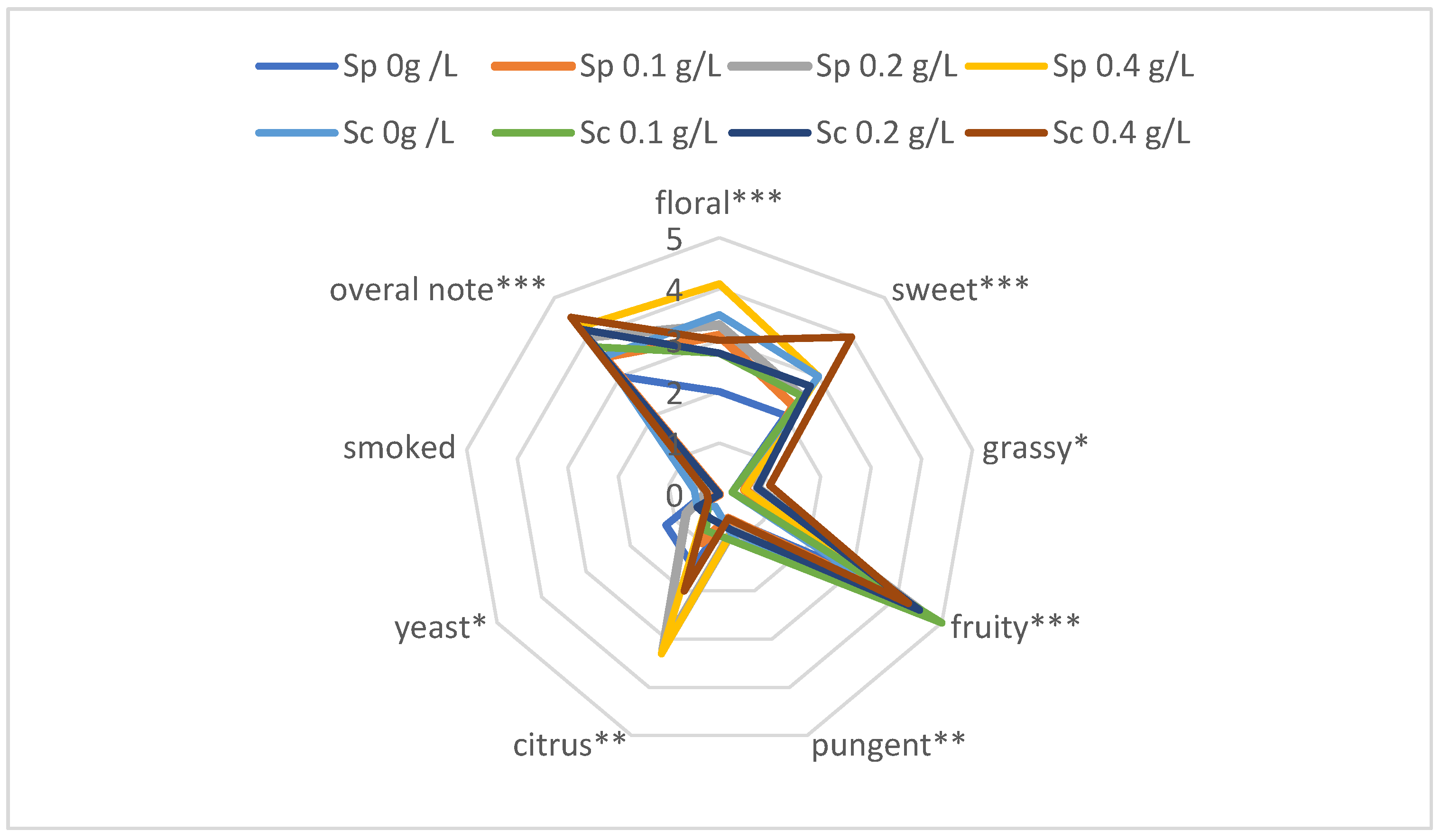 Biomolecules 14 01322 g006