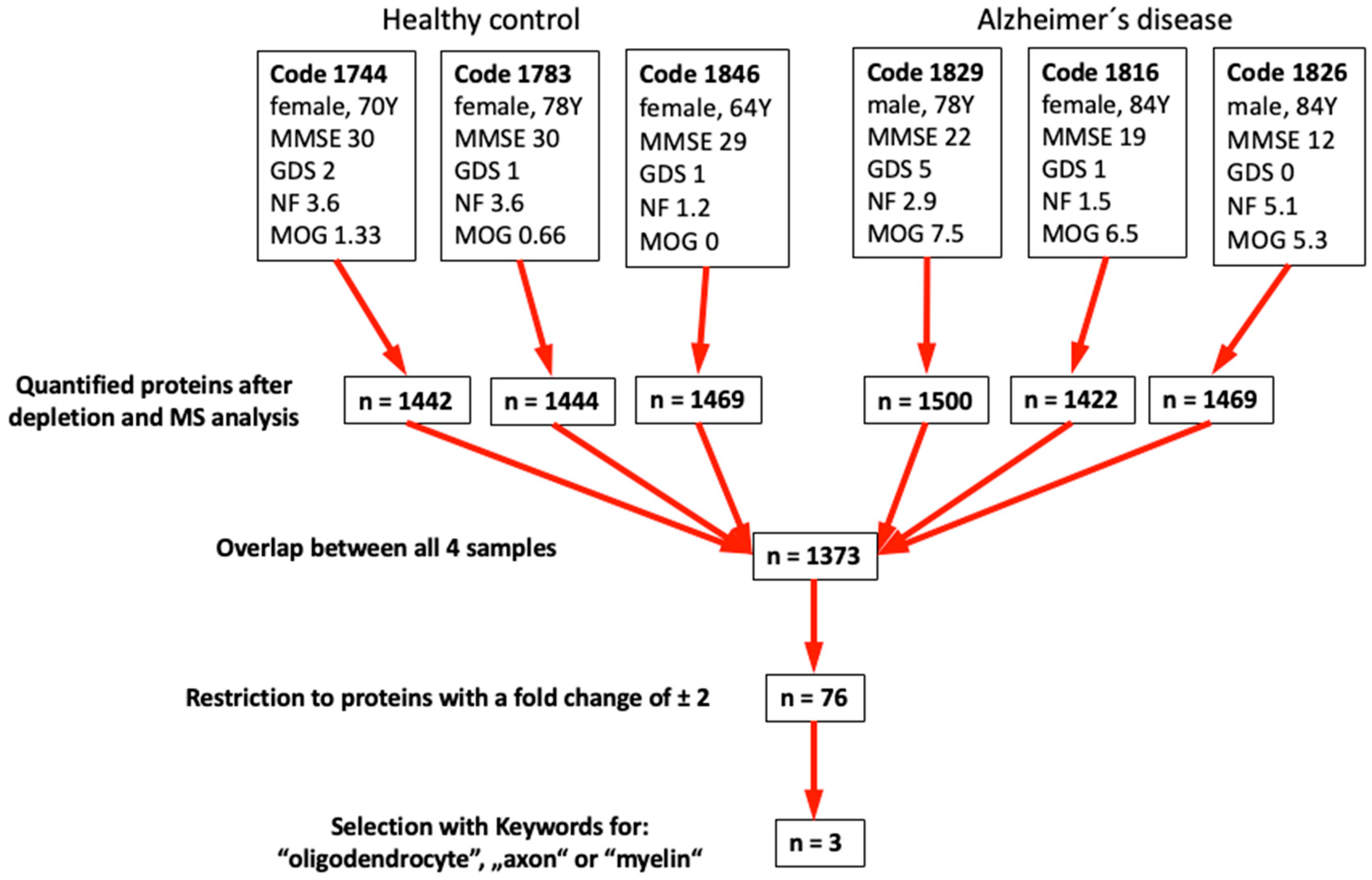Biomolecules 14 01326 g005