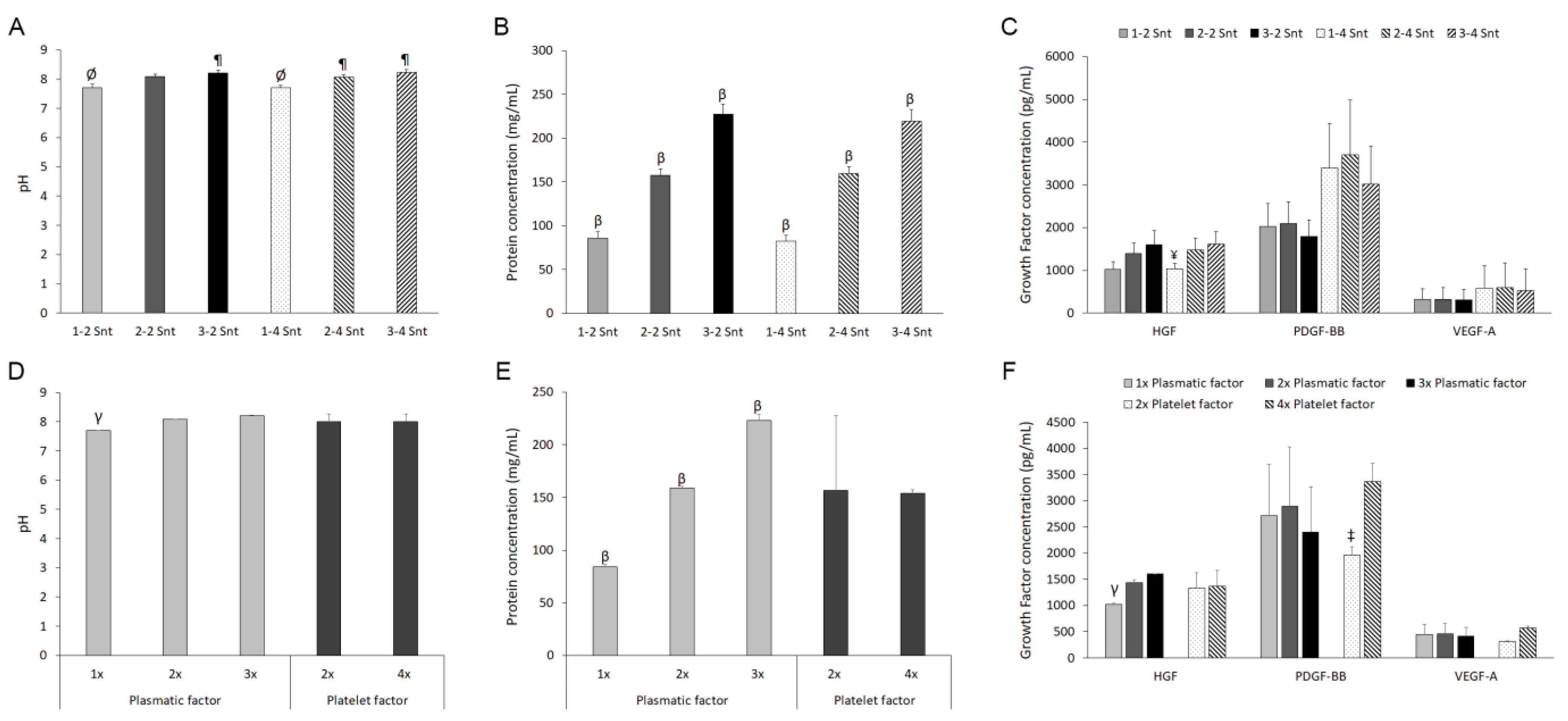 Biomolecules 14 01328 g002