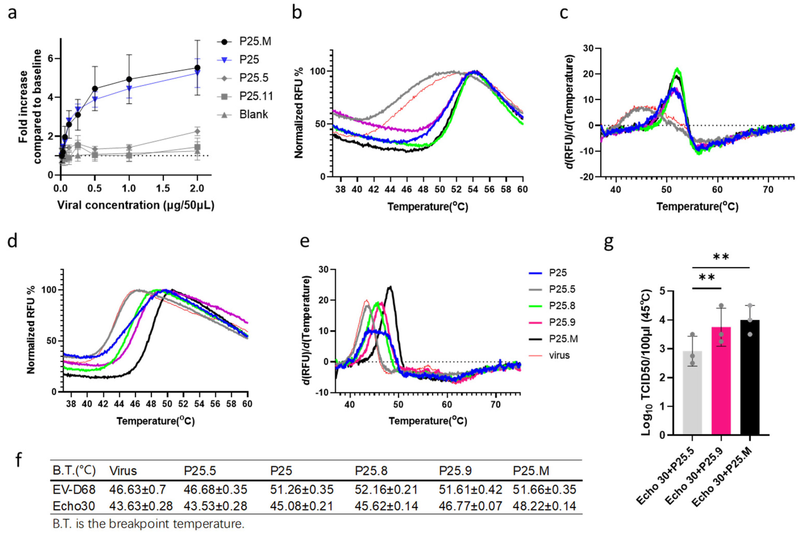 Biomolecules 14 01331 g005