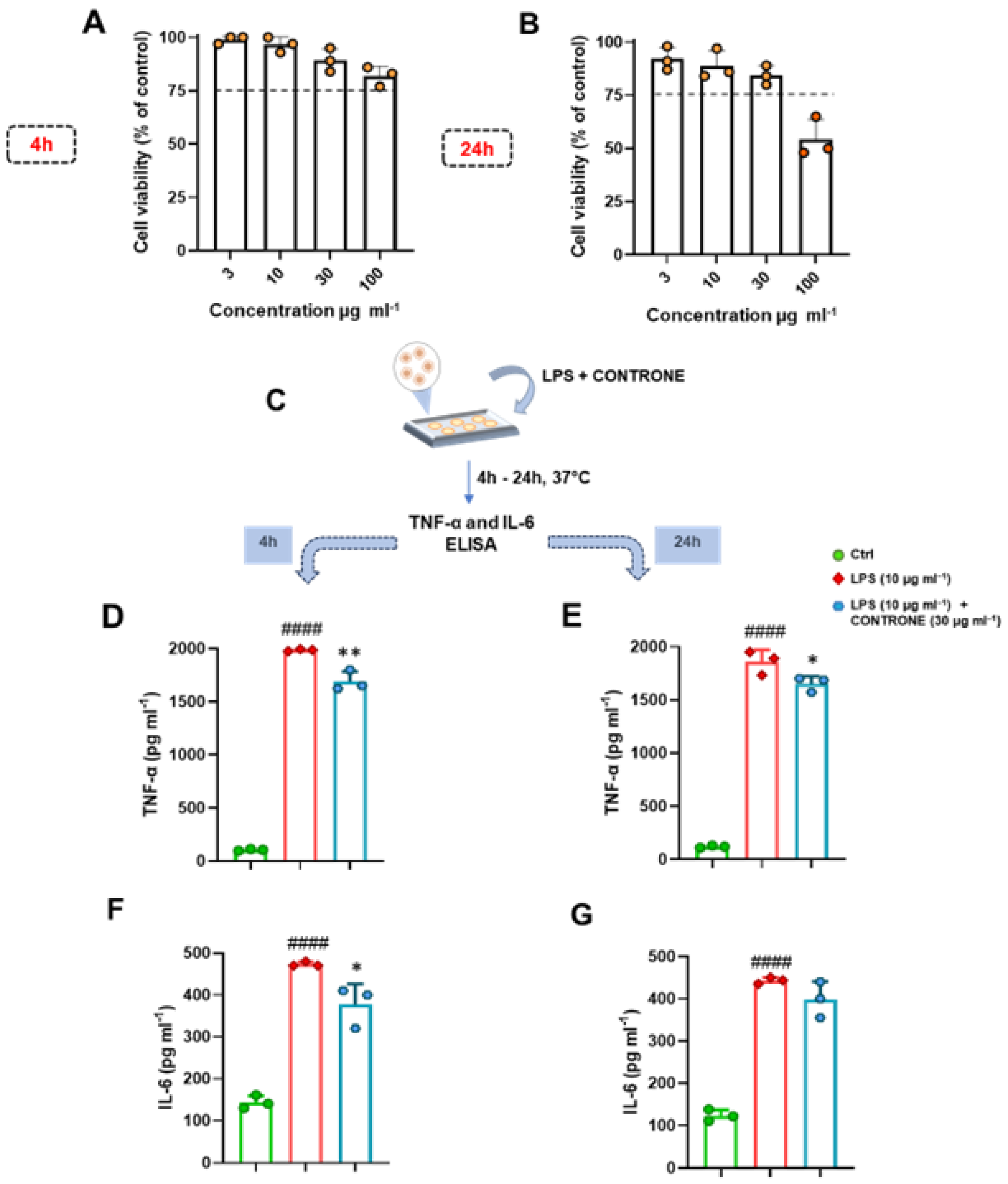 Biomolecules 14 01336 g004 Biomolecules 14 01336 g004