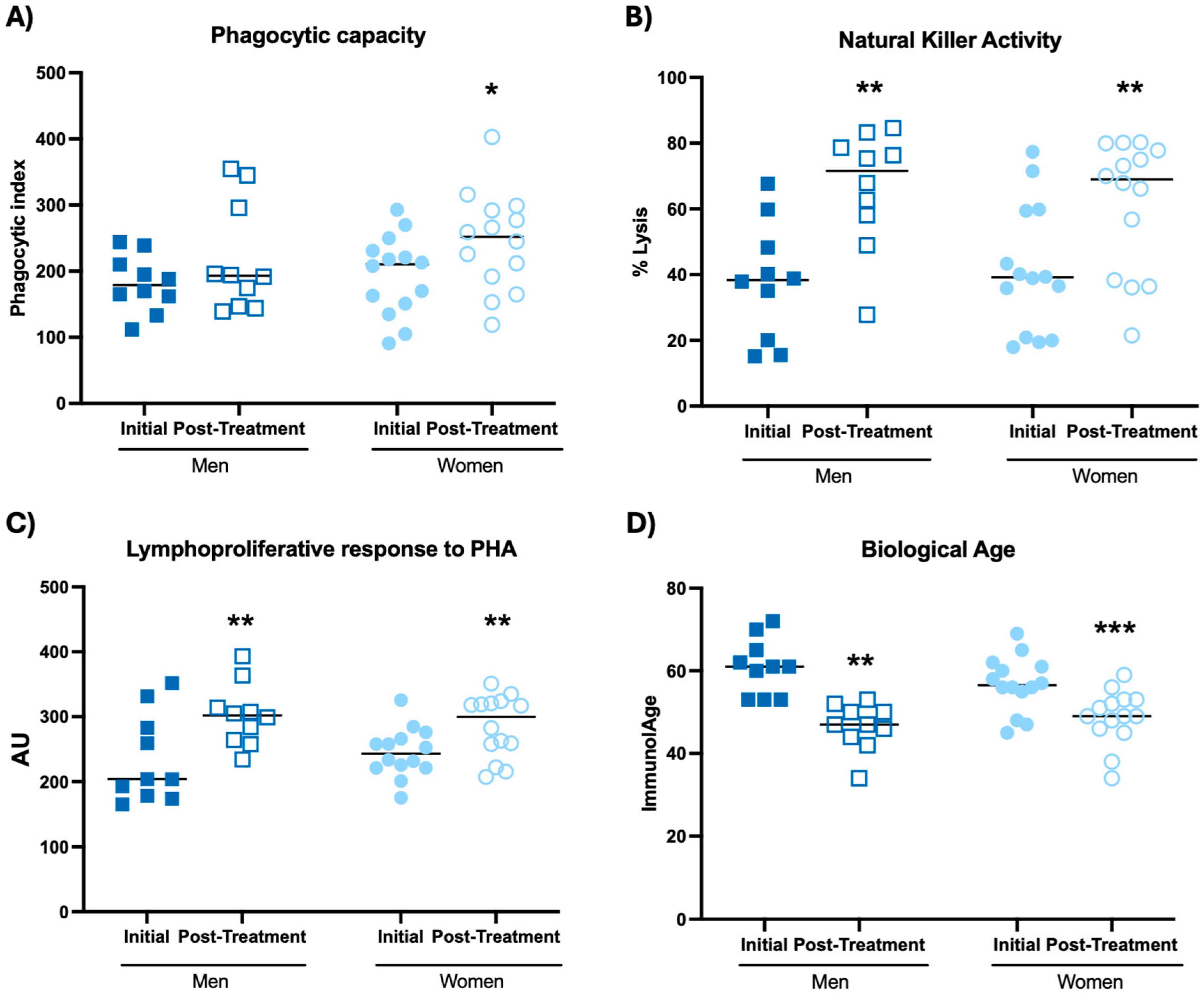 Biomolecules 14 01360 g001