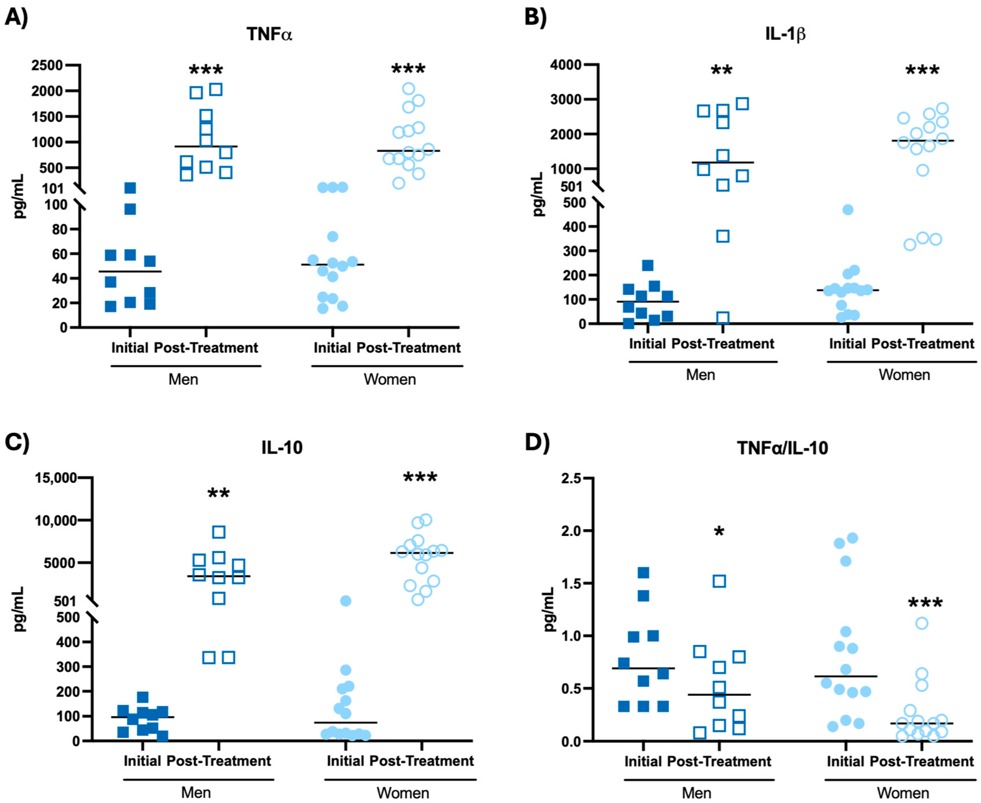 Biomolecules 14 01360 g002