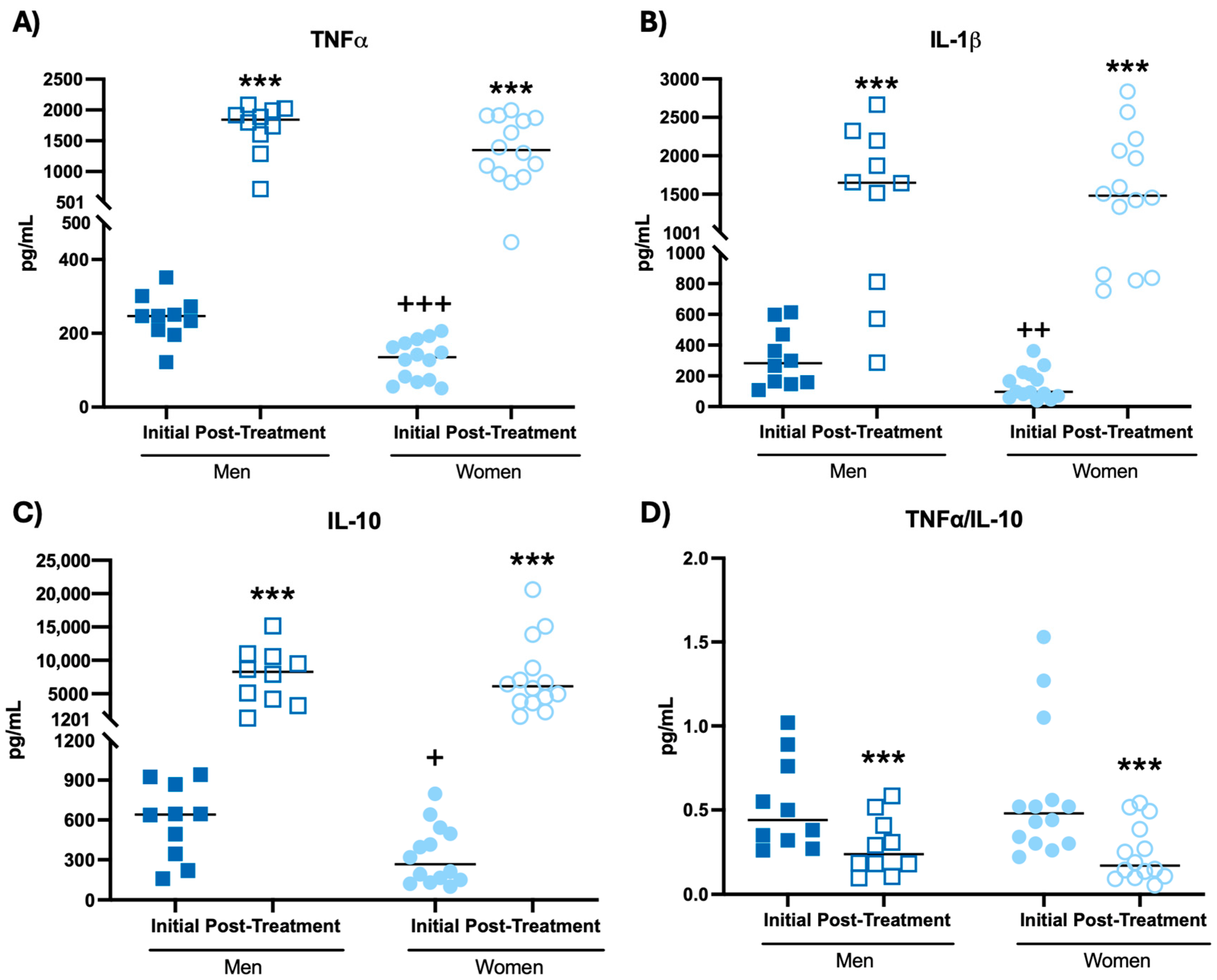 Biomolecules 14 01360 g003