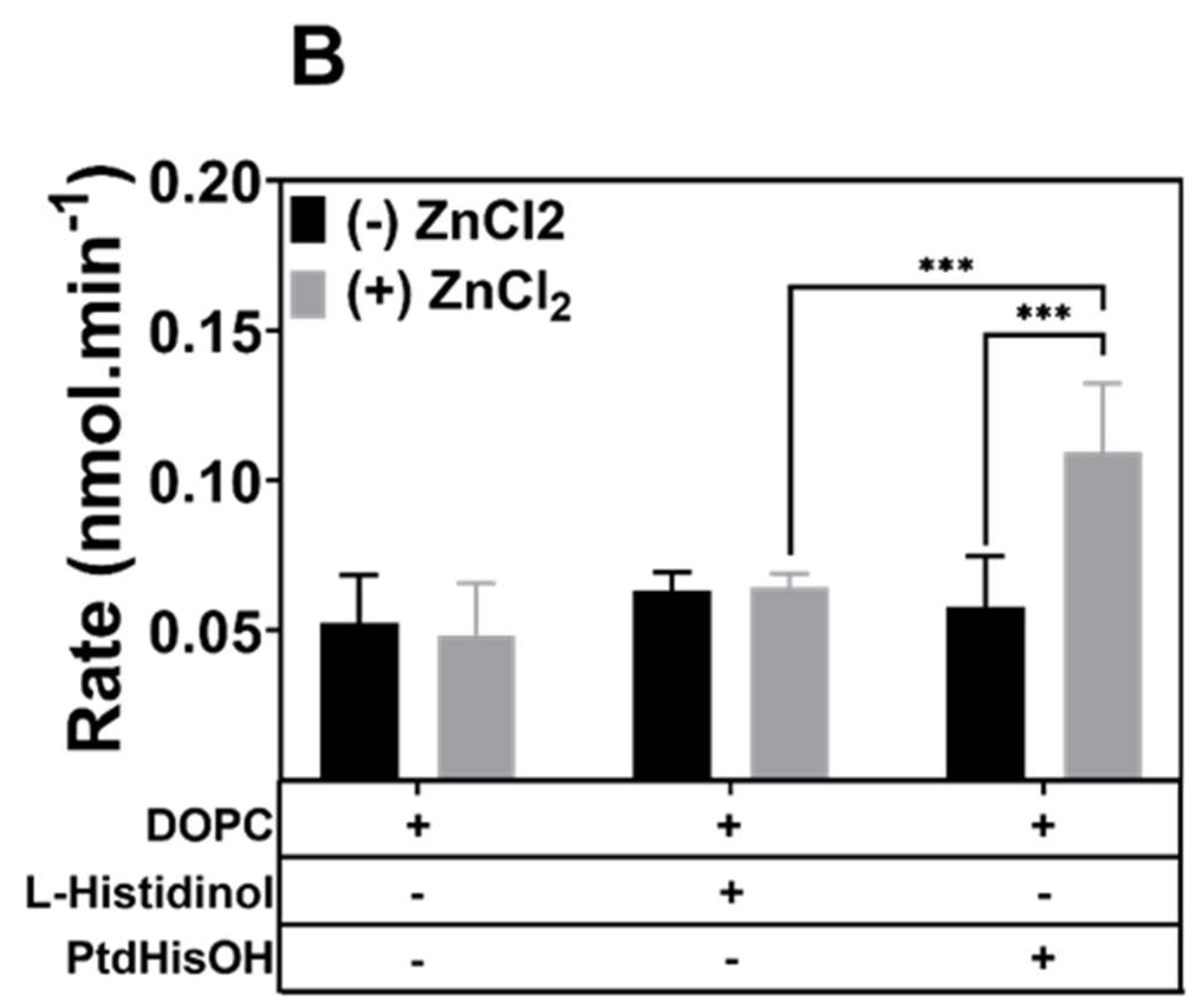 Biomolecules 14 01363 g003b