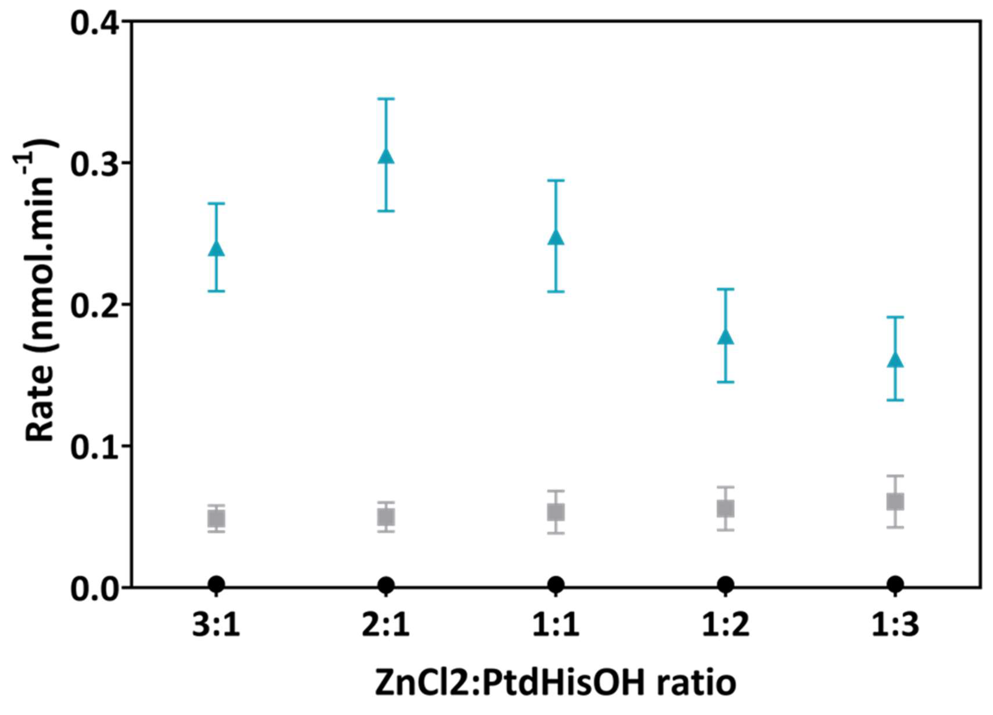 Biomolecules 14 01363 g005