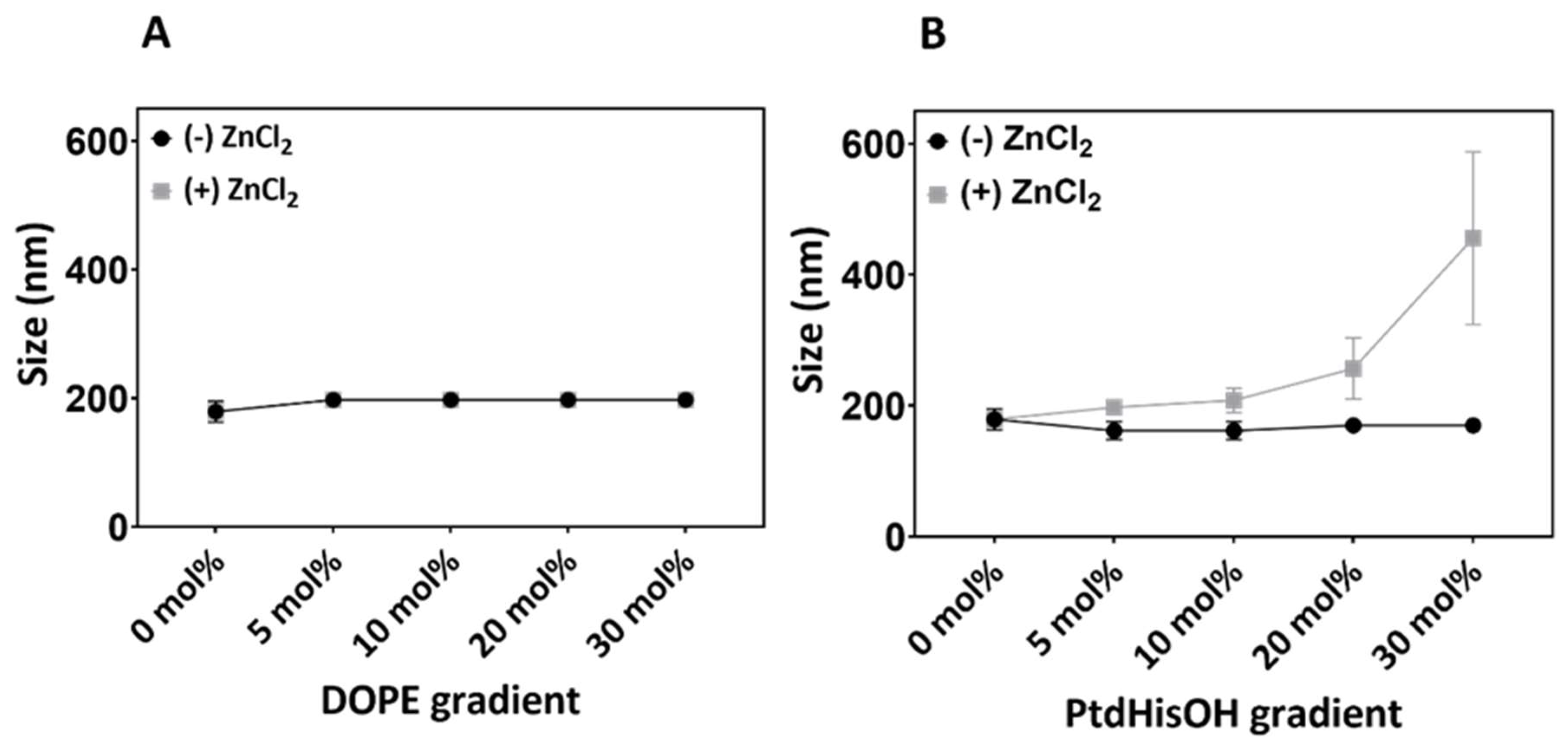 Biomolecules 14 01363 g007