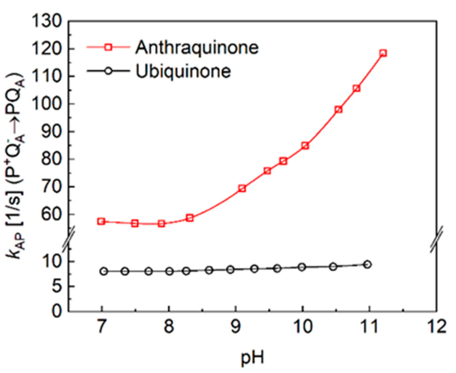 Biomolecules 14 01367 g005