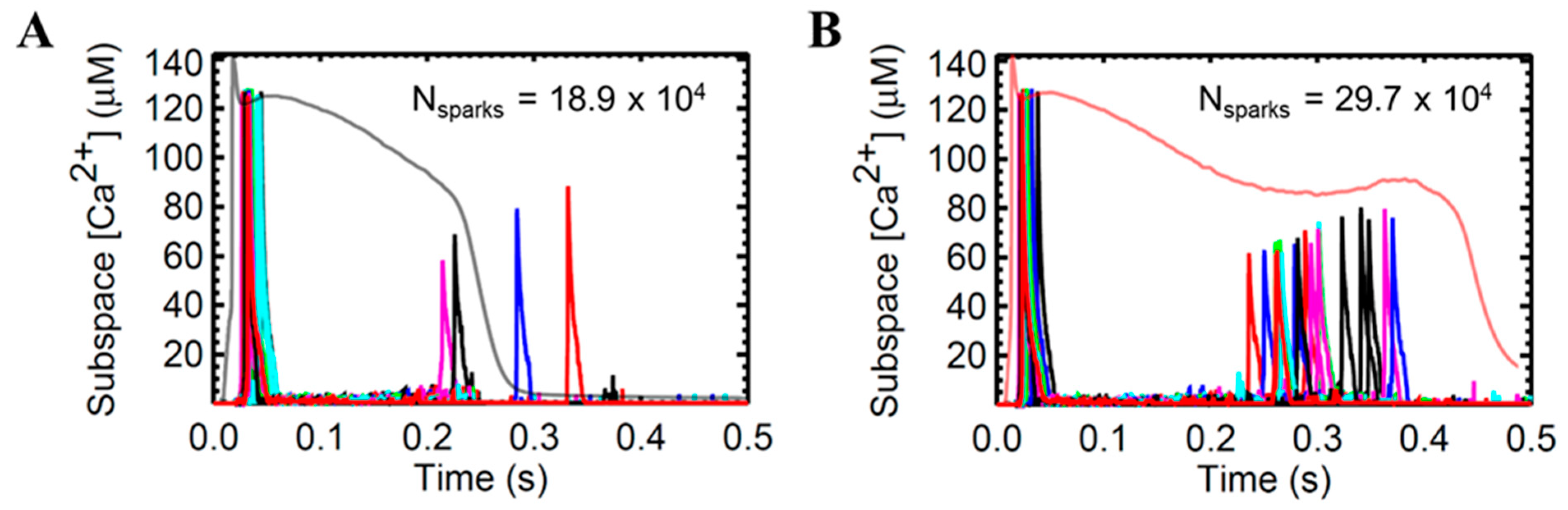 Biomolecules 14 01371 g007
