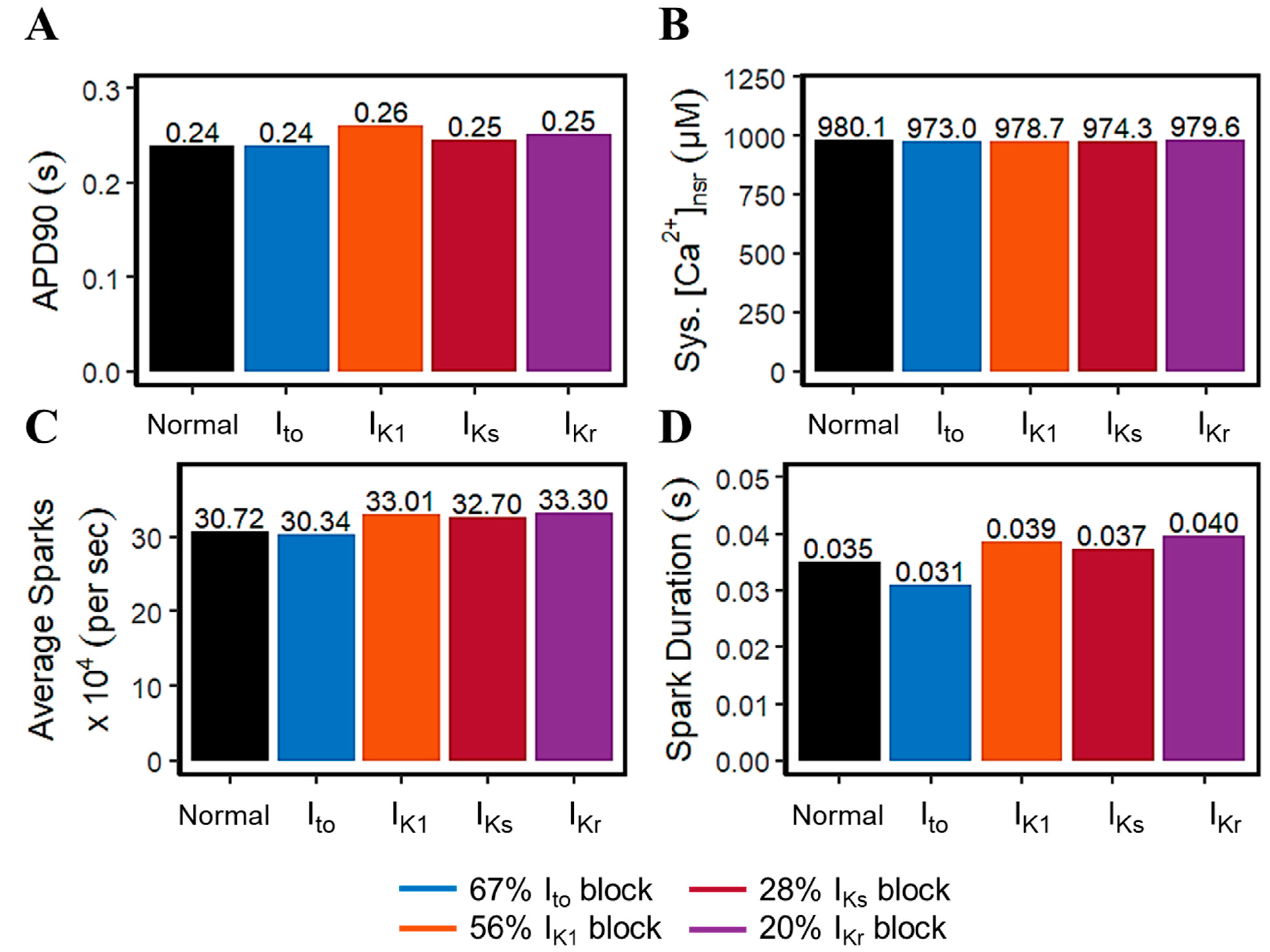 Biomolecules 14 01371 g0a3