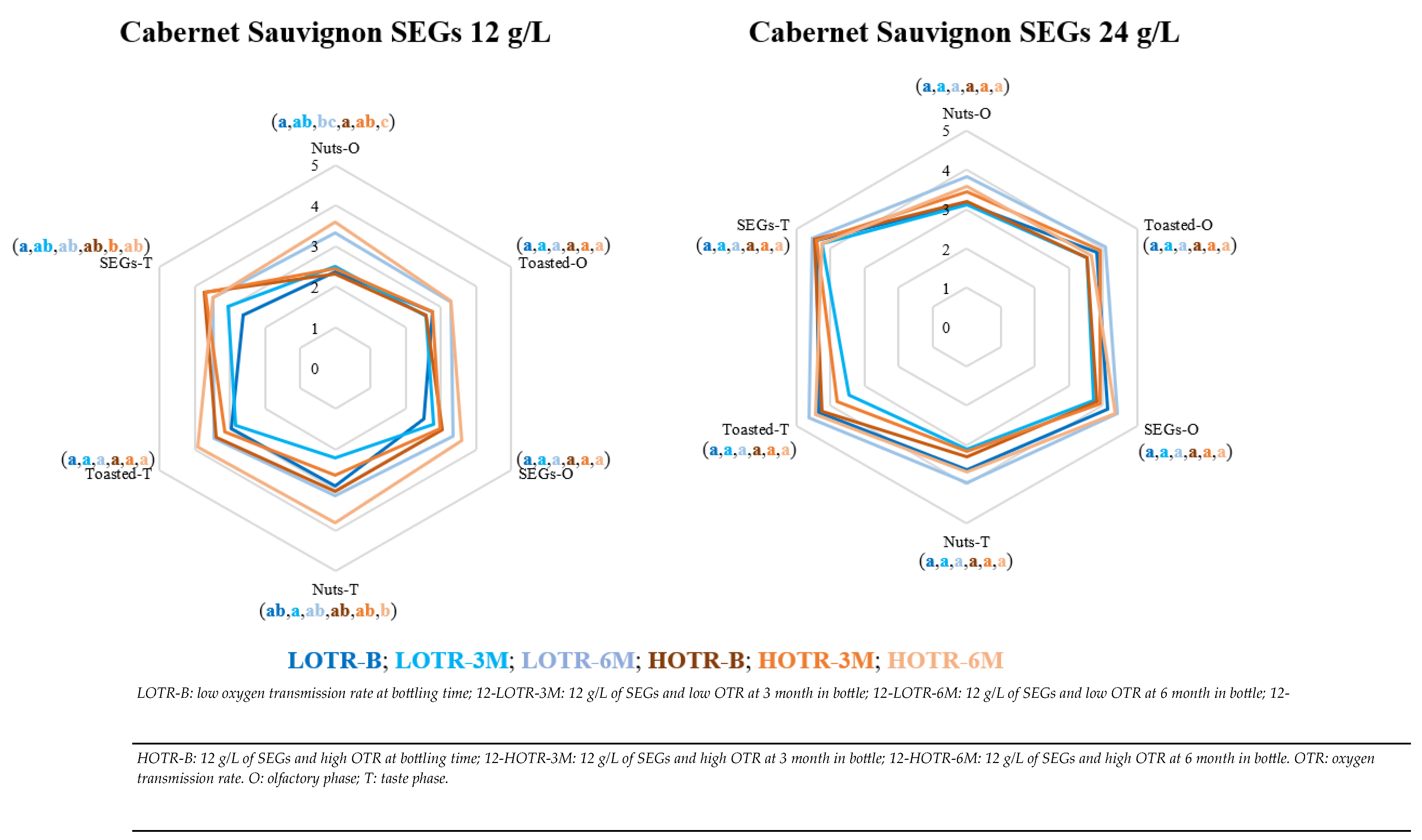 Biomolecules 14 01372 g002b
