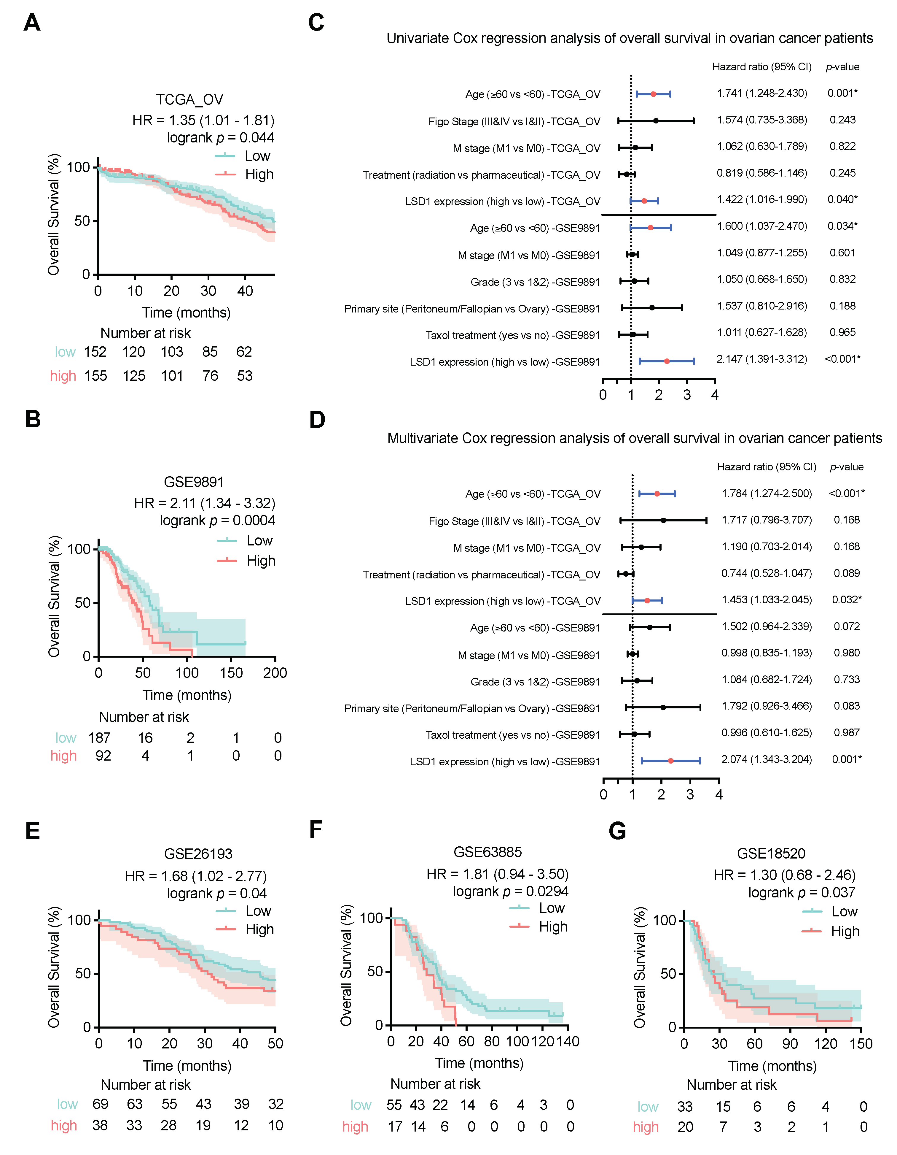 Biomolecules 14 01377 g003