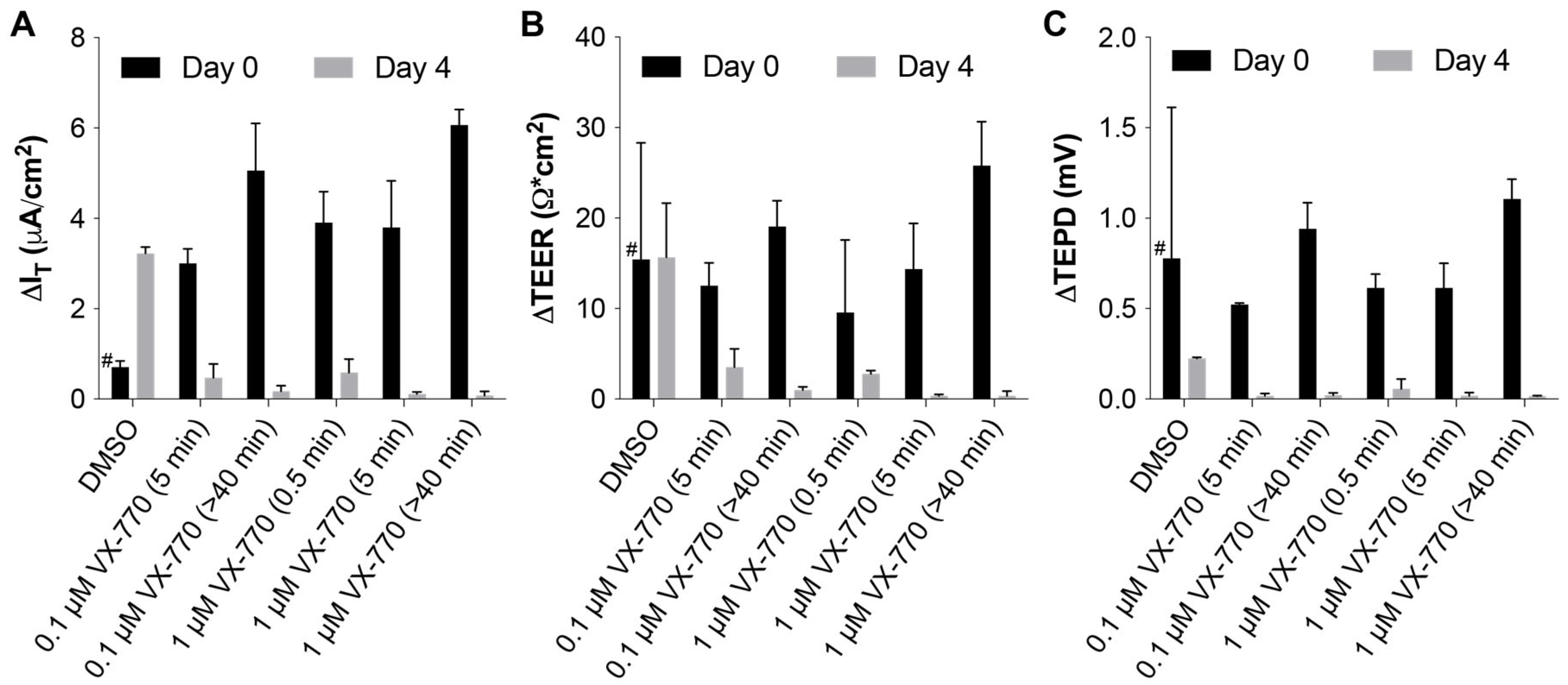Biomolecules 14 01378 g005