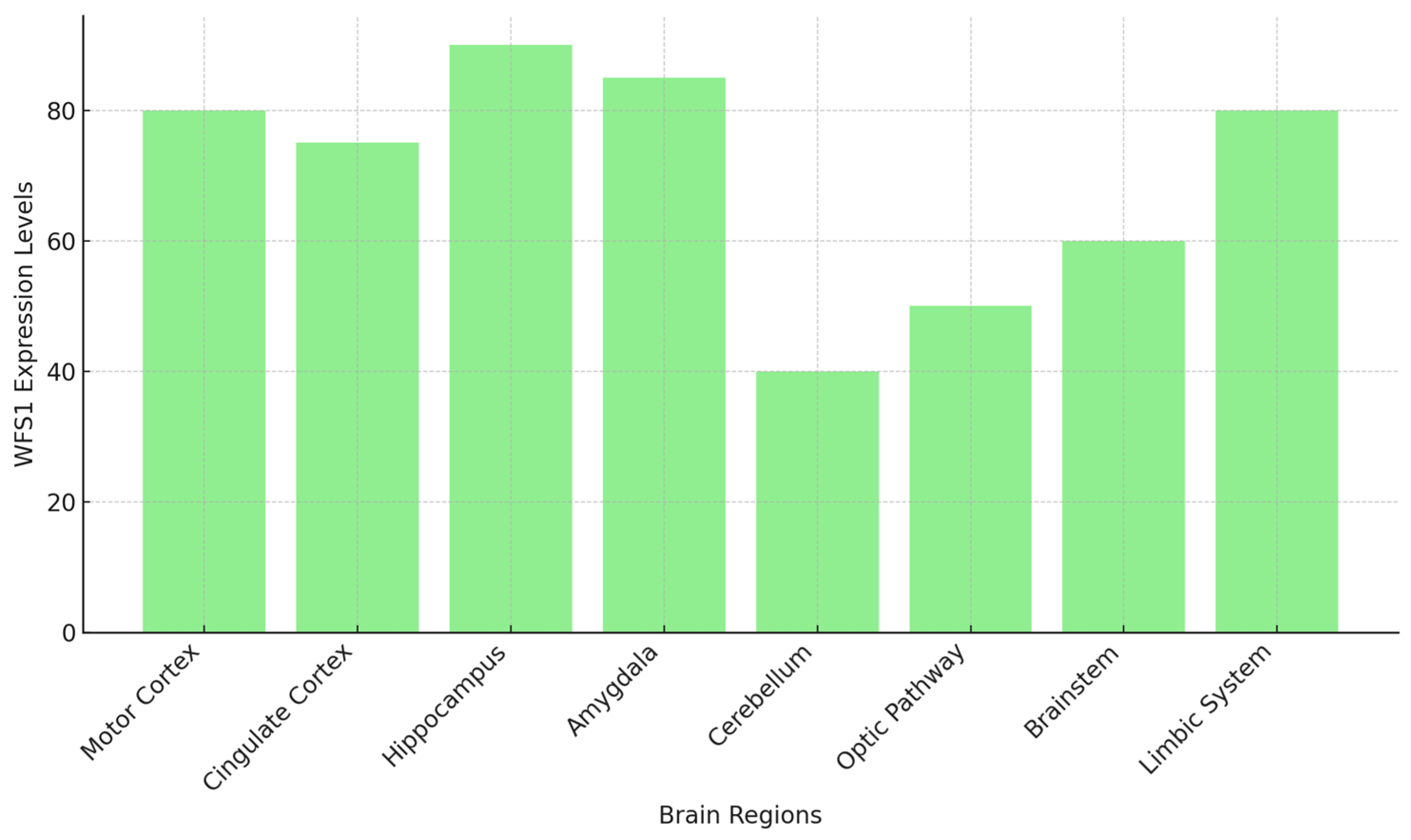 Biomolecules 14 01389 g003