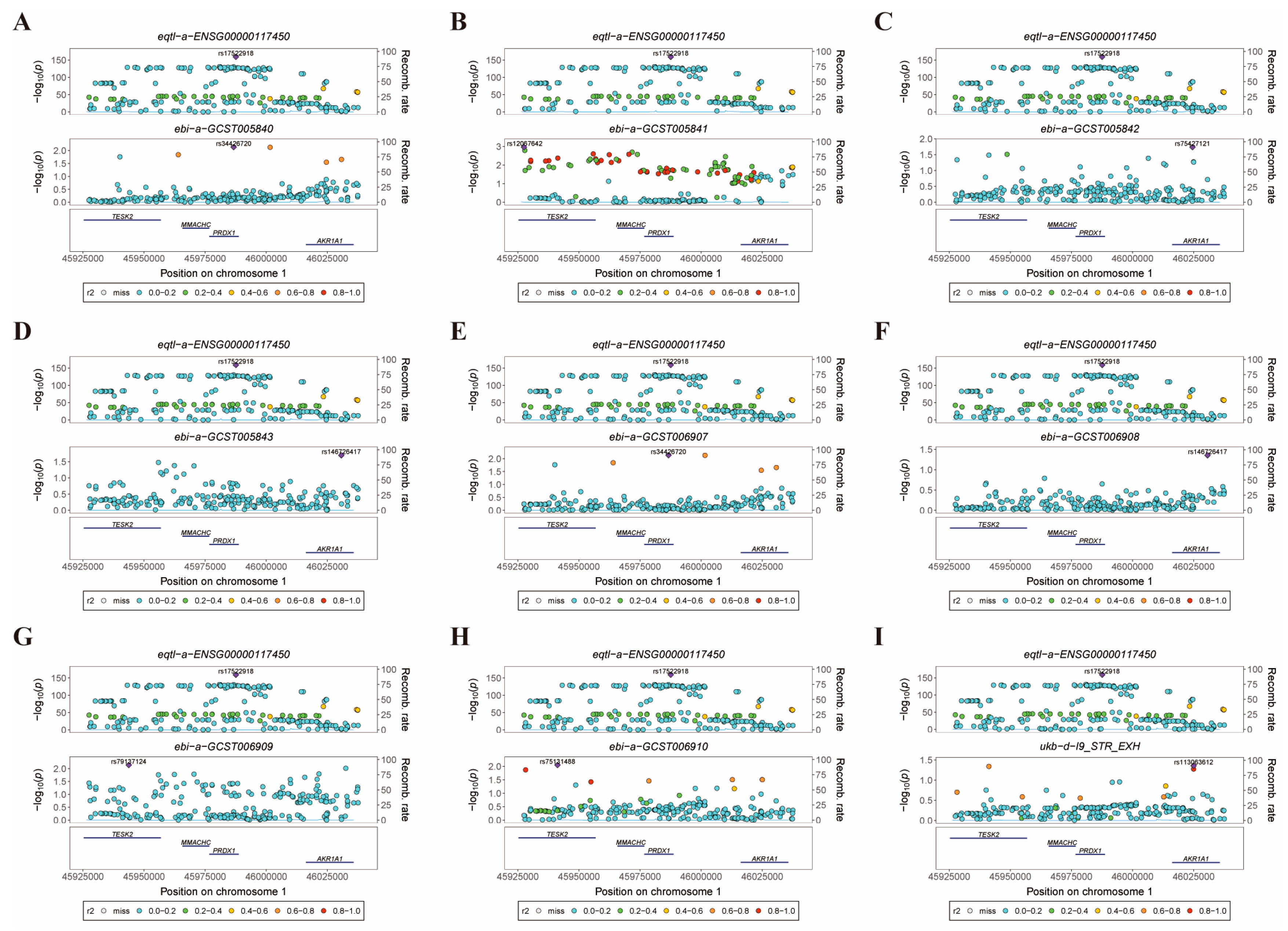 Biomolecules 14 01390 g010