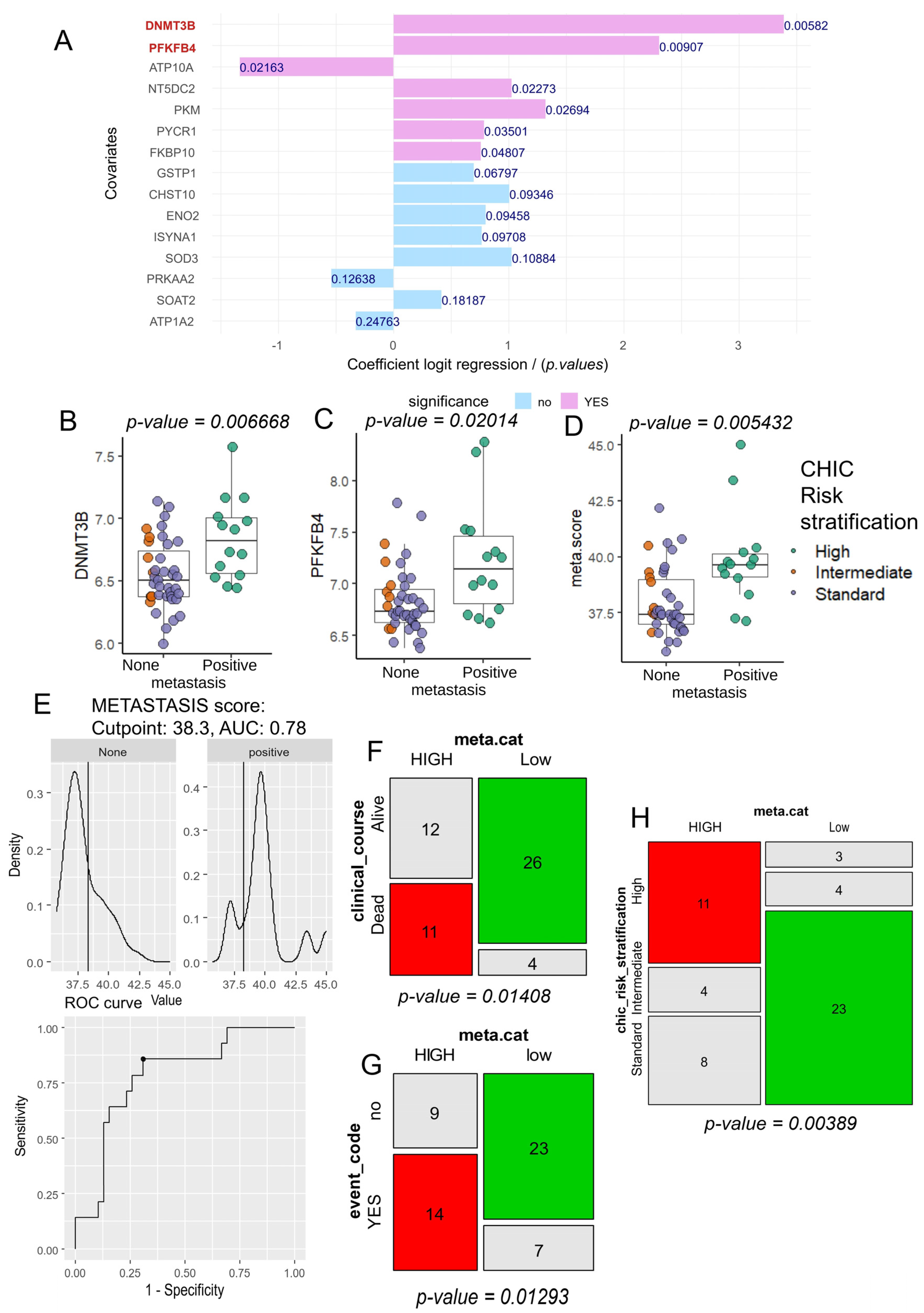 Biomolecules 14 01394 g003