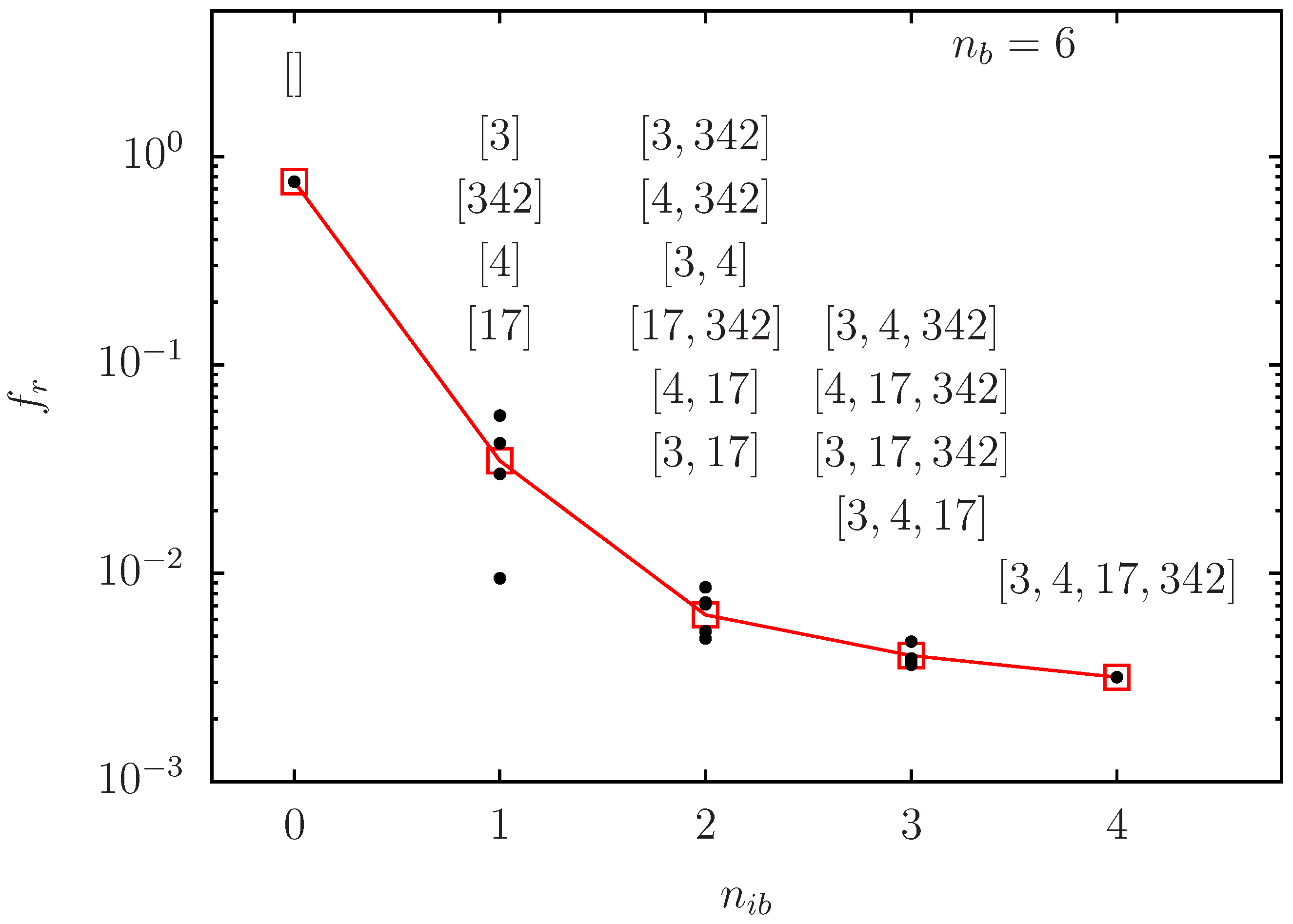Biomolecules 14 01395 g006