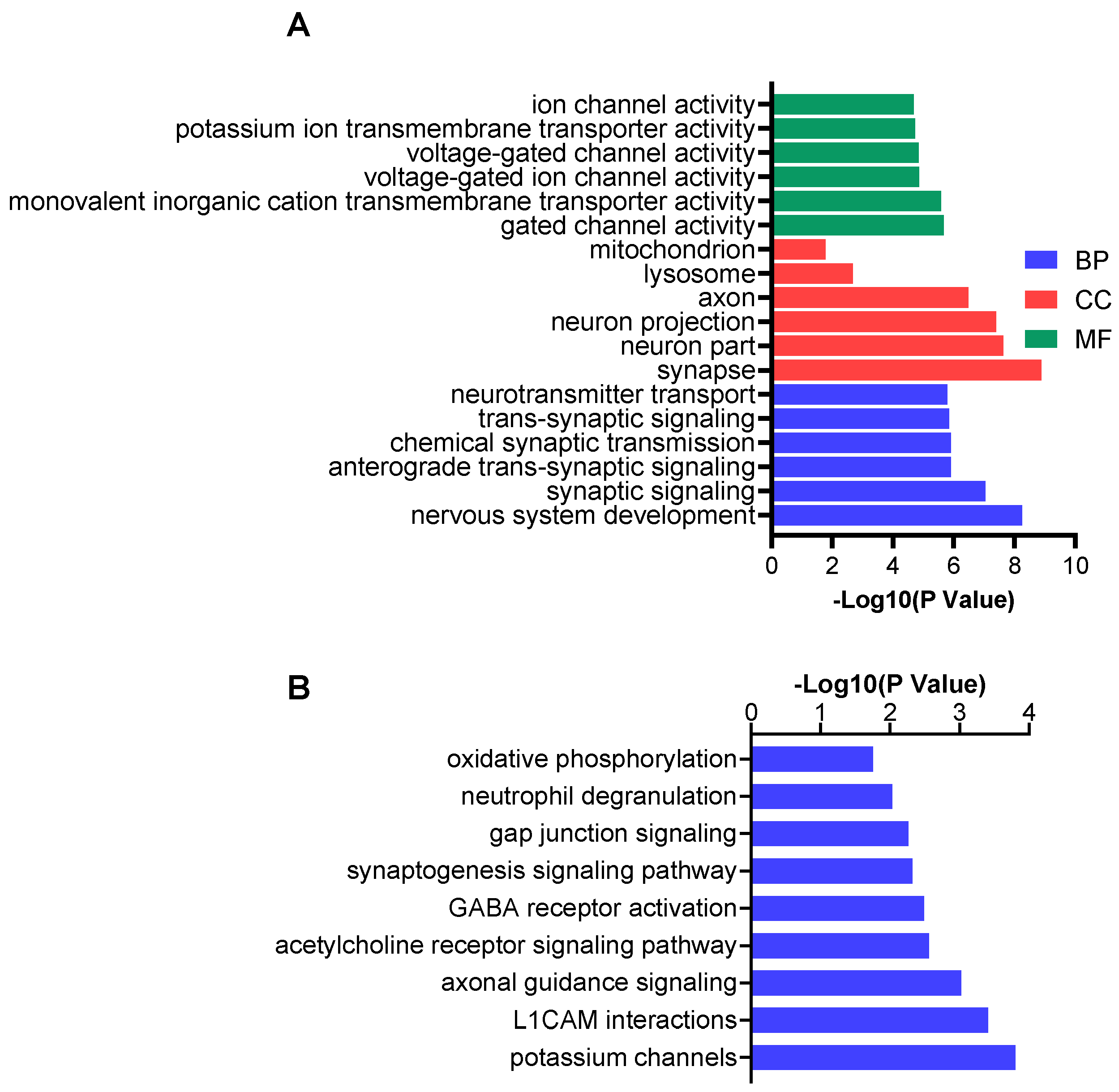 Biomolecules 14 01397 g006