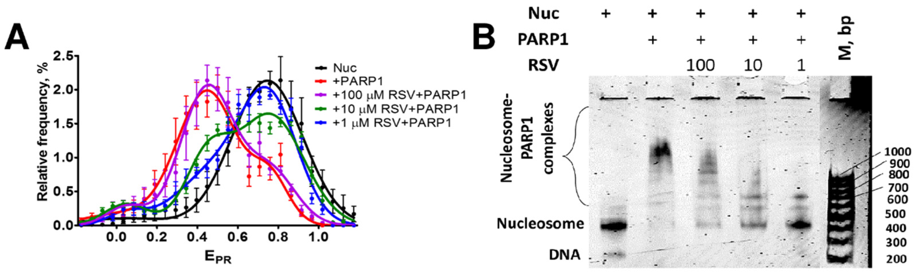 Biomolecules 14 01398 g002
