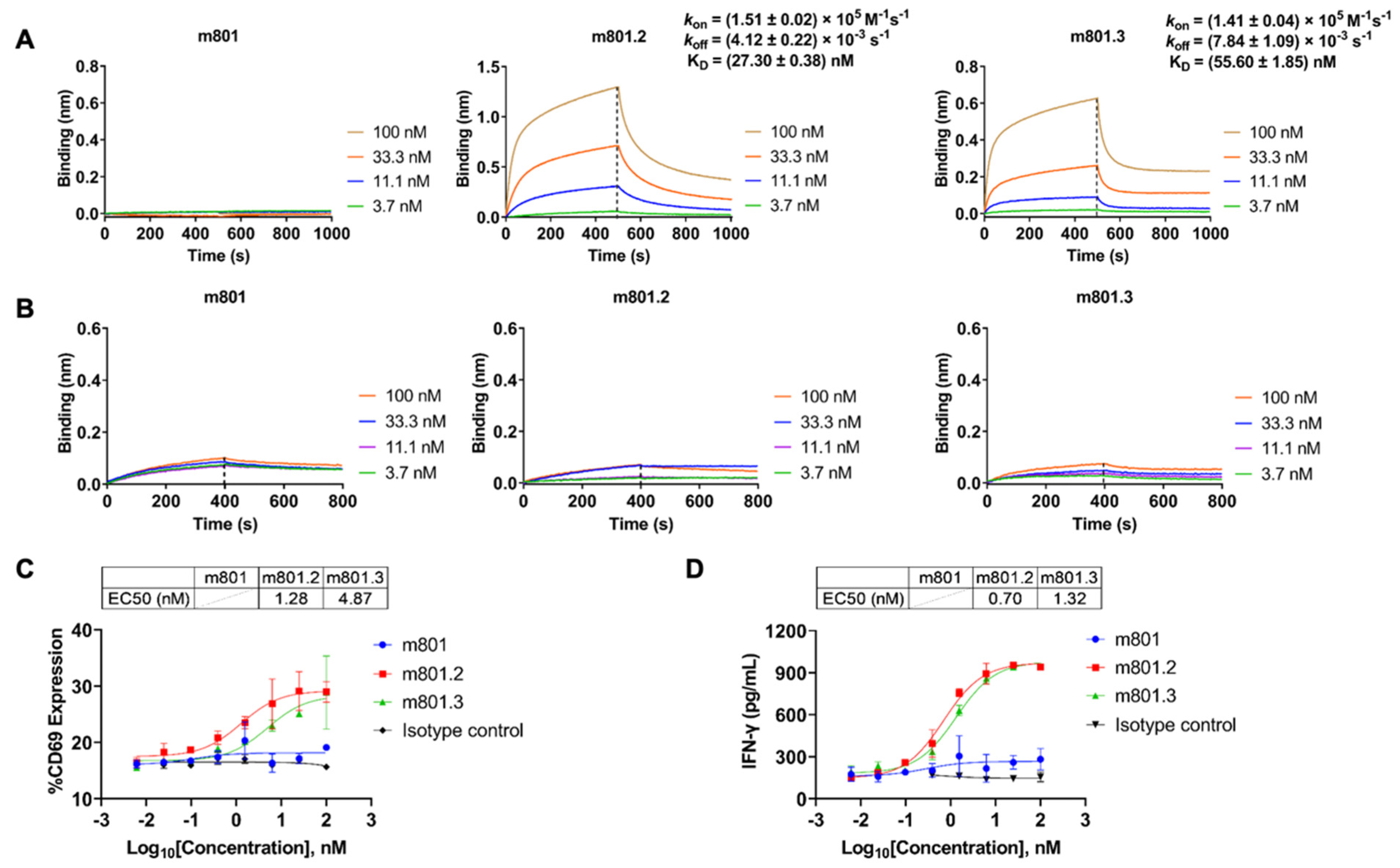 Biomolecules 14 01399 g004
