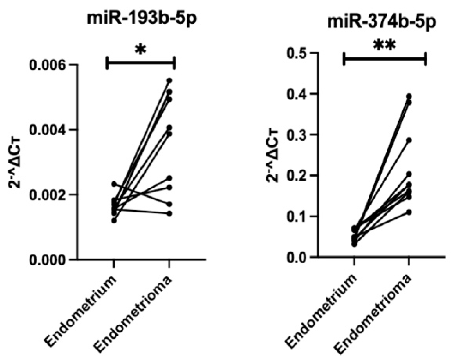 Biomolecules 14 01400 g003