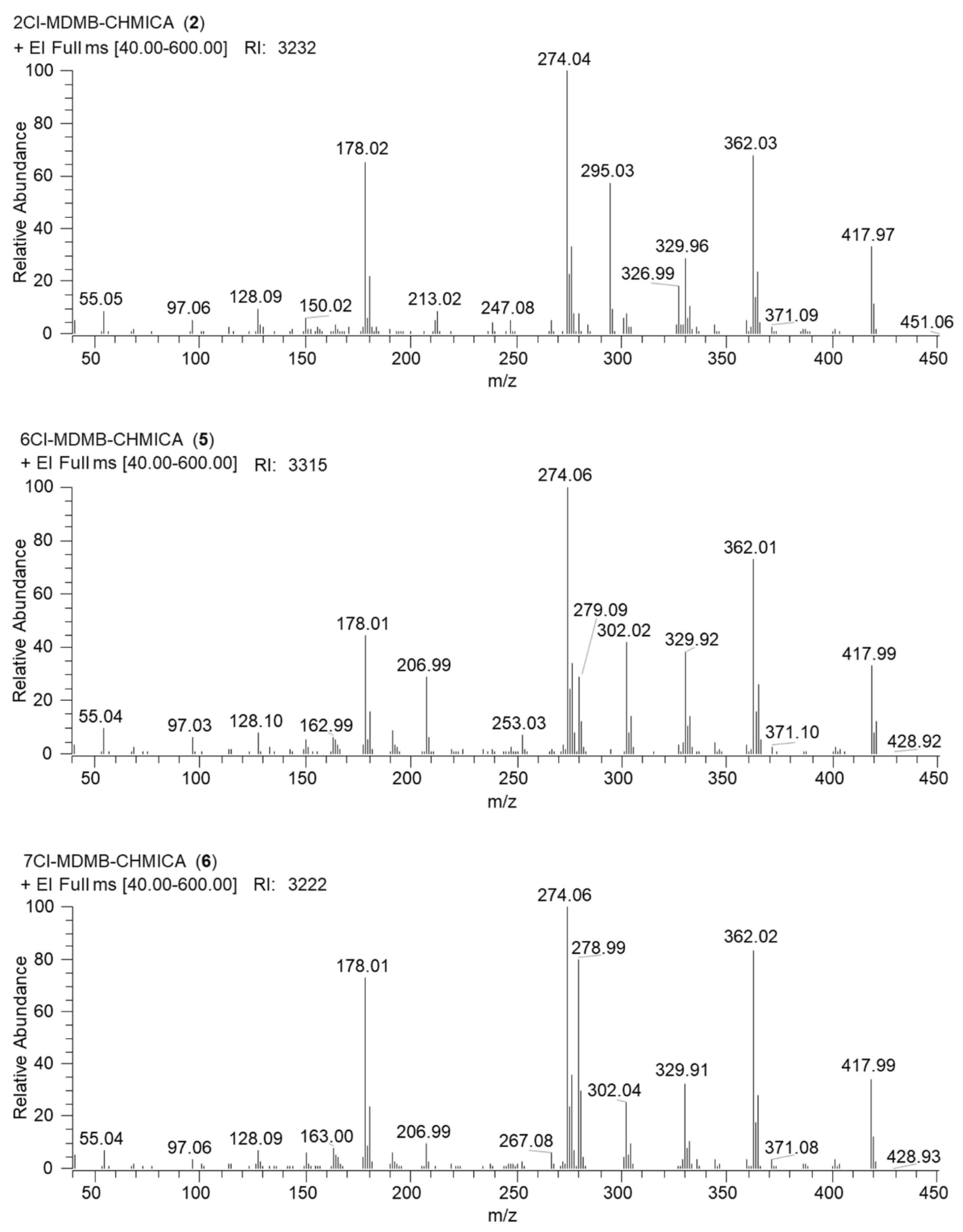 Biomolecules 14 01414 g003