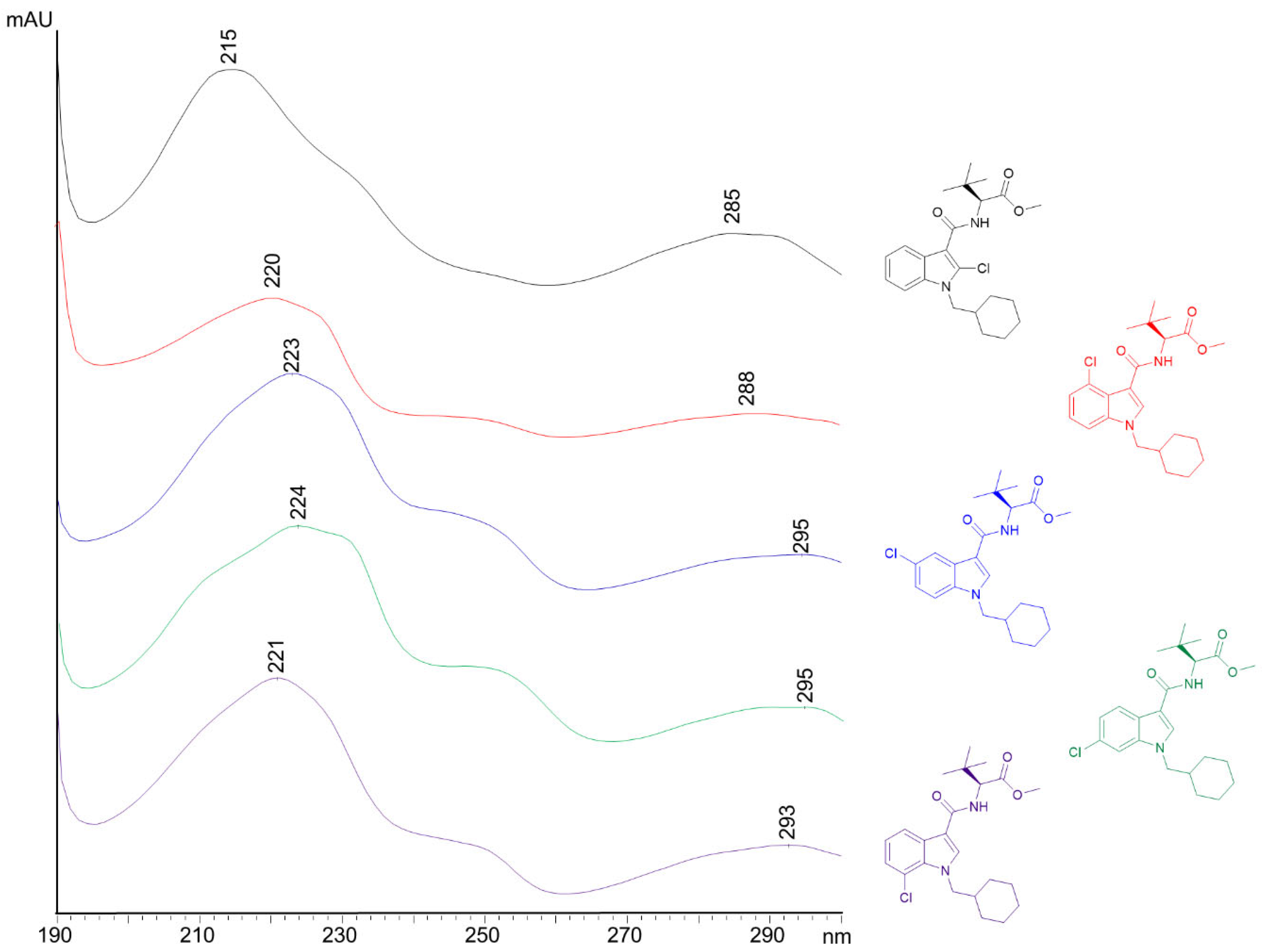 Biomolecules 14 01414 g005