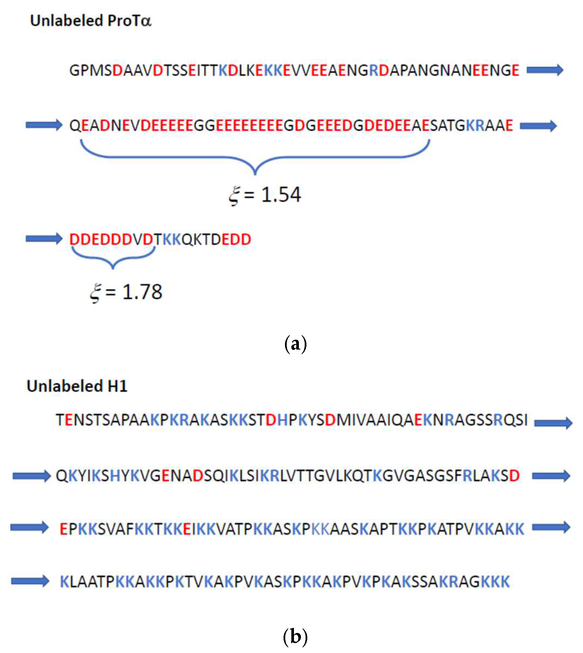 Biomolecules 14 01421 g001 Biomolecules 14 01421 g001