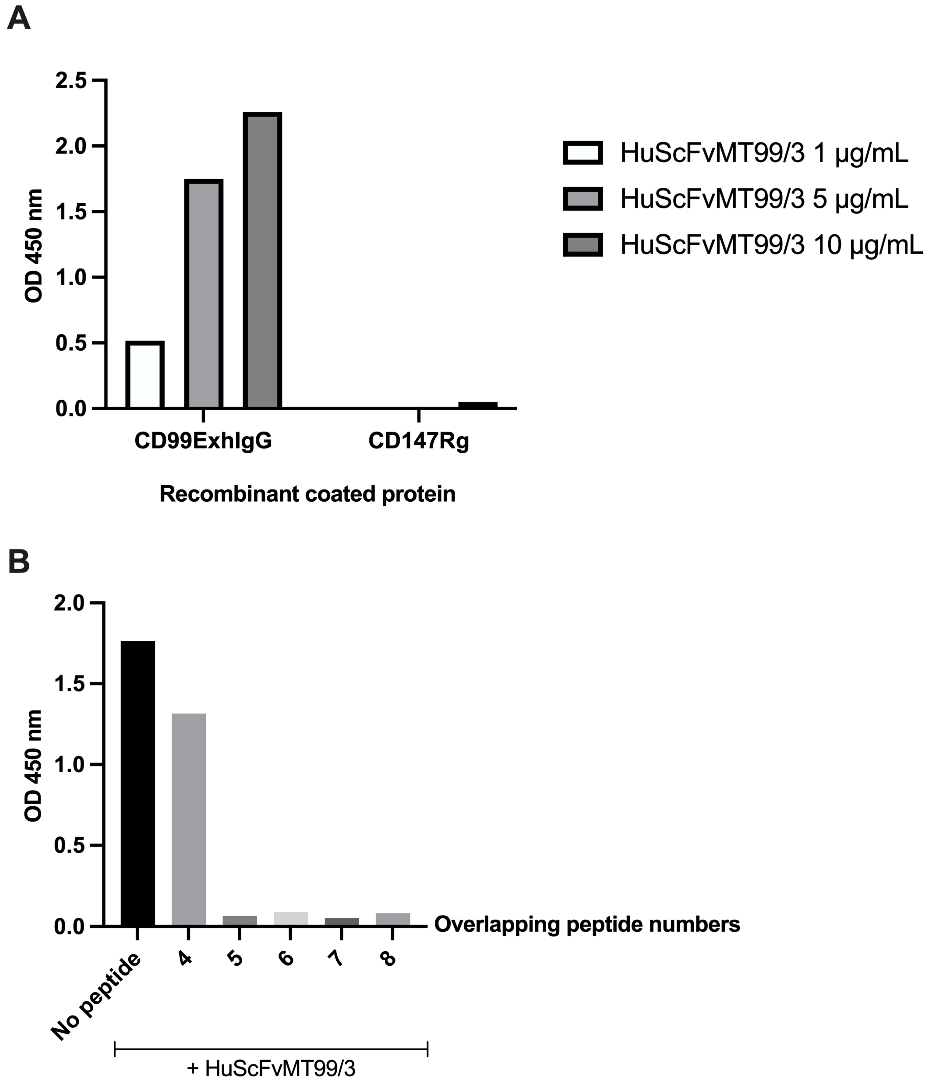 Biomolecules 14 01422 g004
