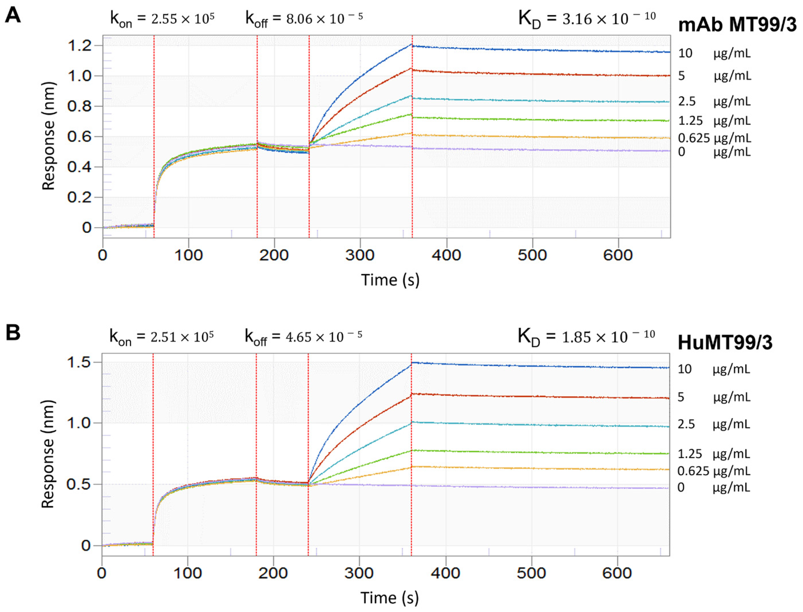 Biomolecules 14 01422 g007