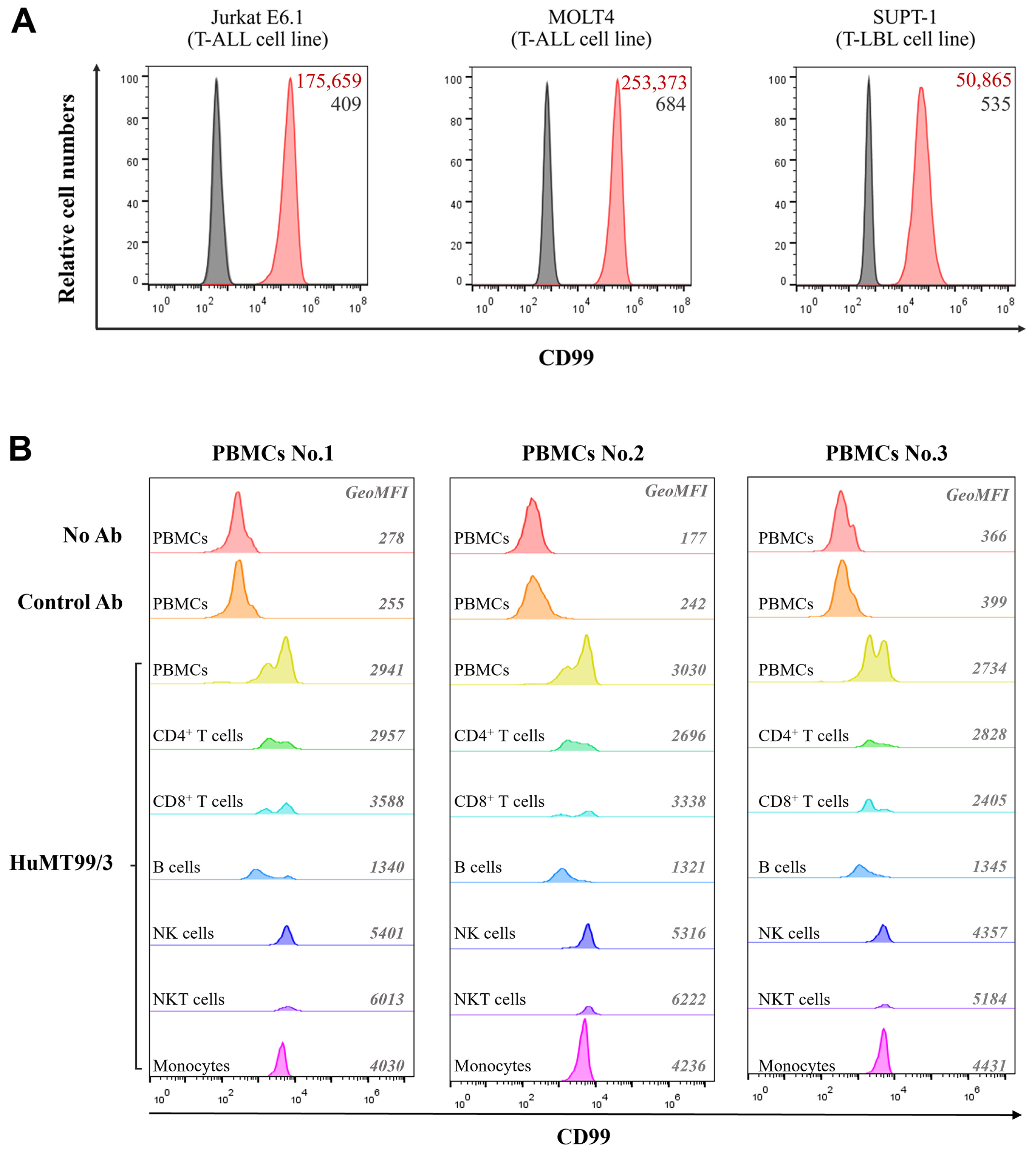 Biomolecules 14 01422 g008
