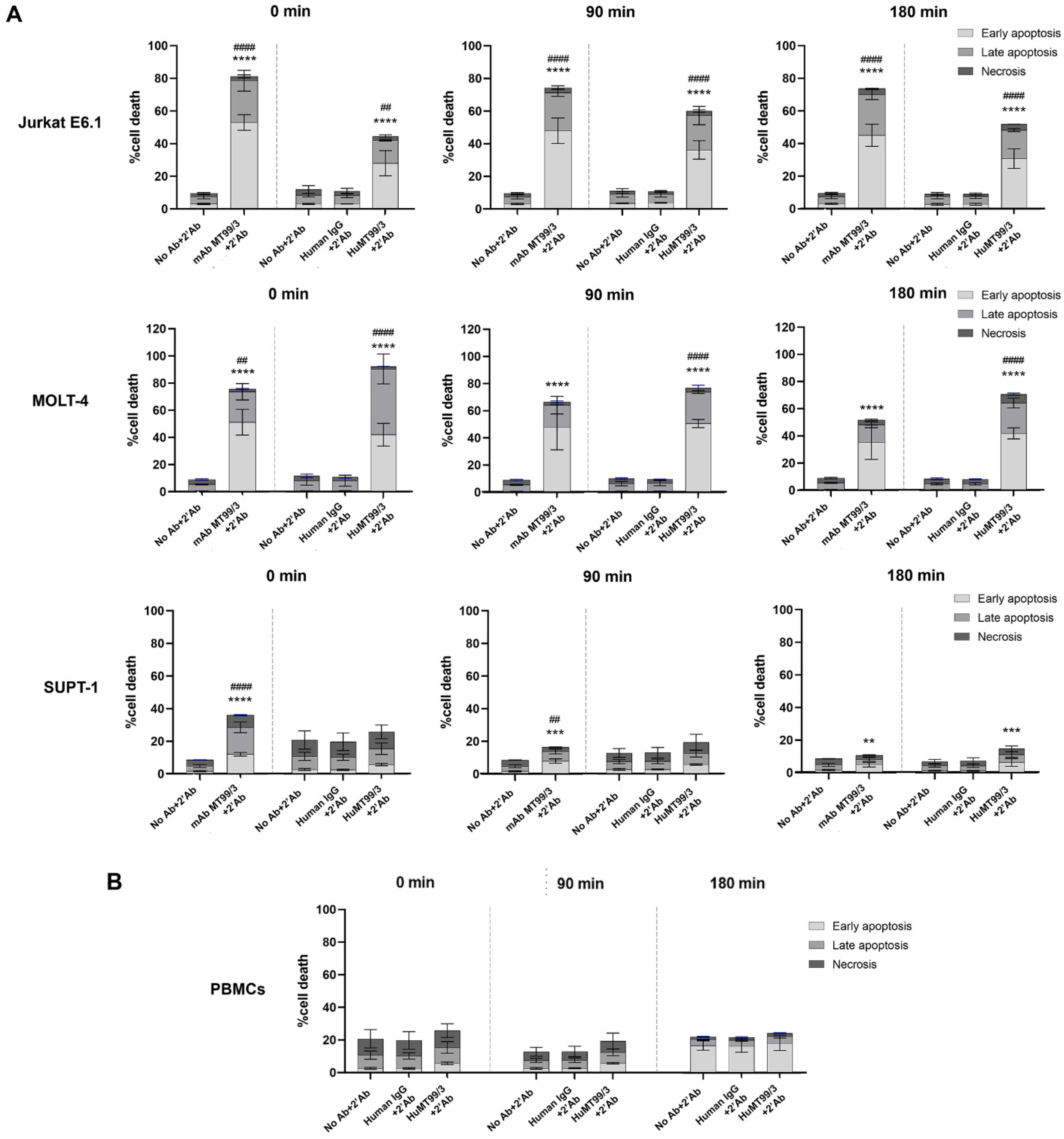 Biomolecules 14 01422 g010