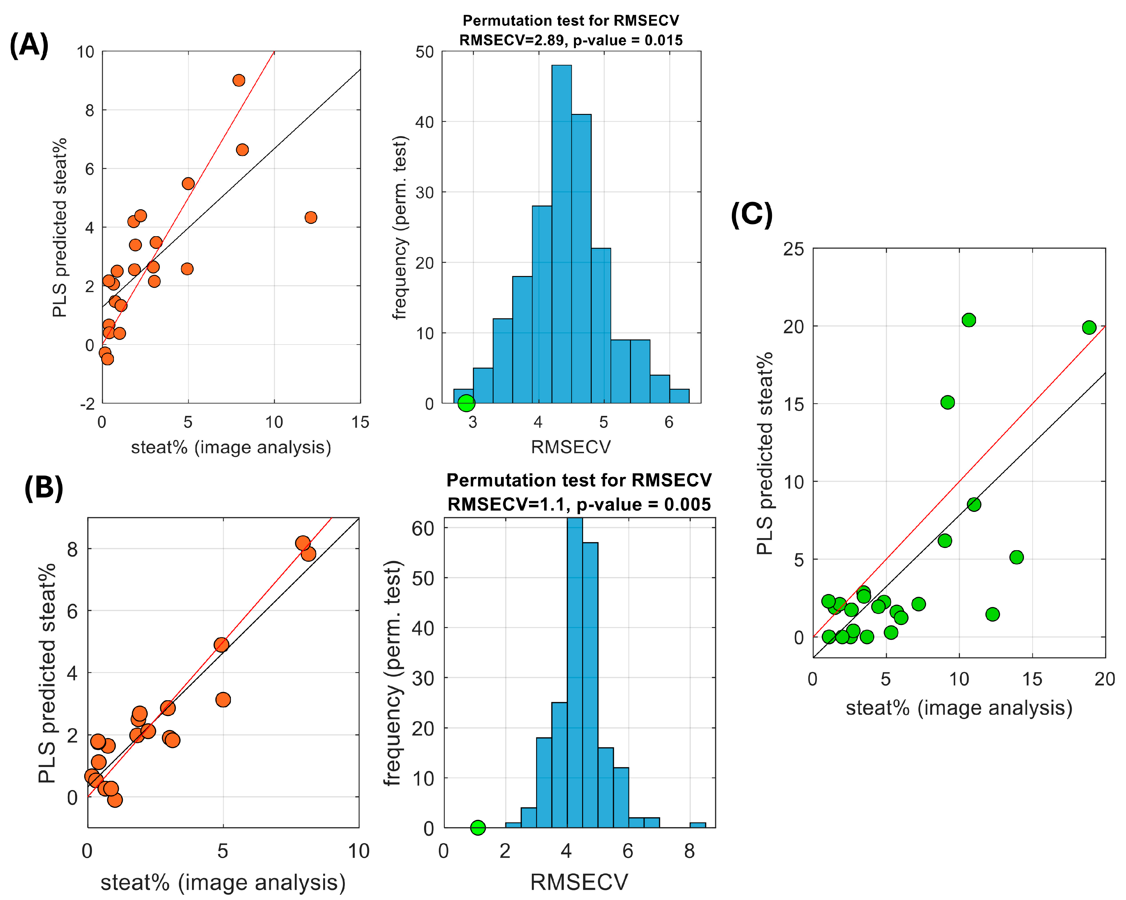 Biomolecules 14 01423 g003
