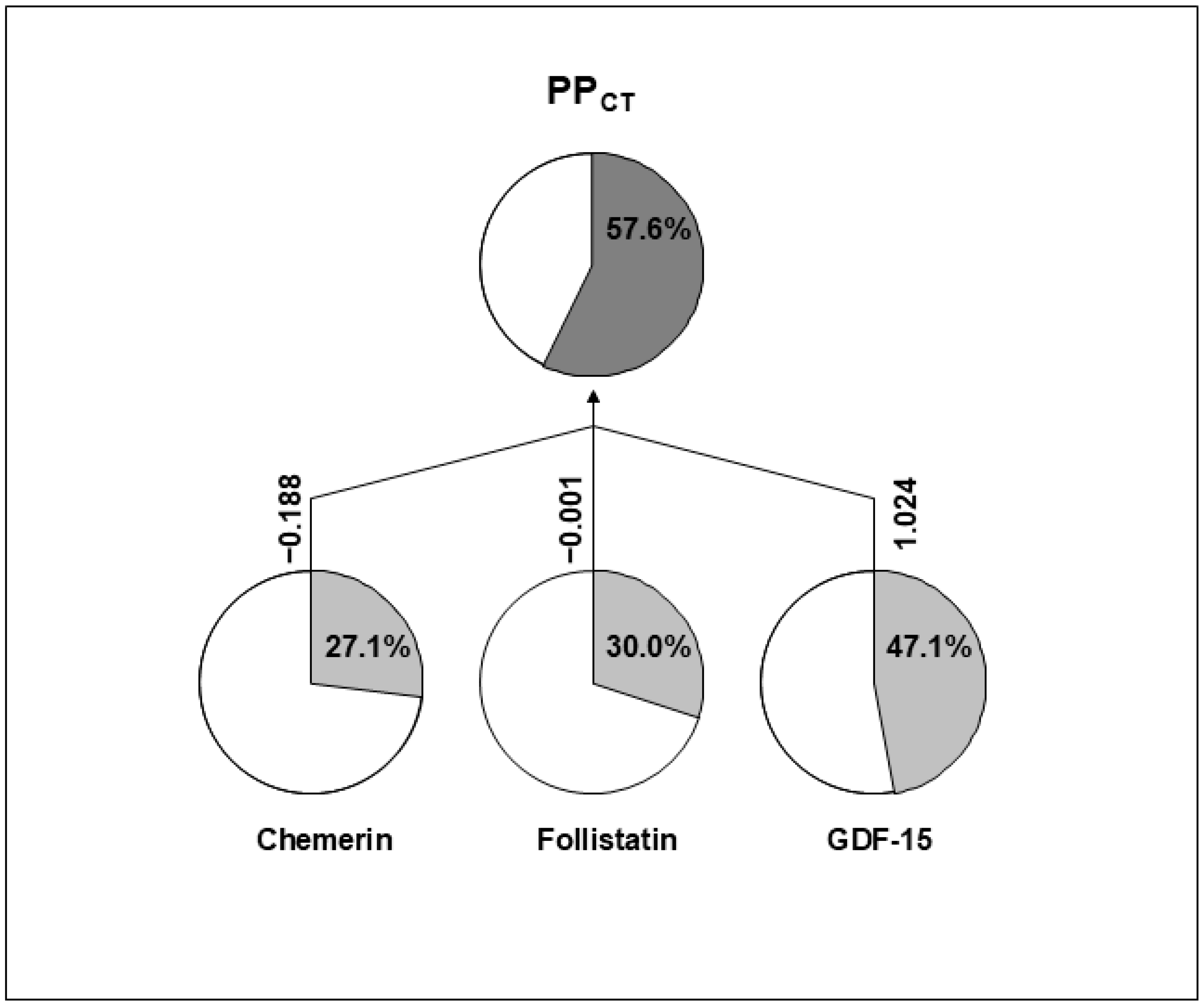 Biomolecules 14 01426 g002