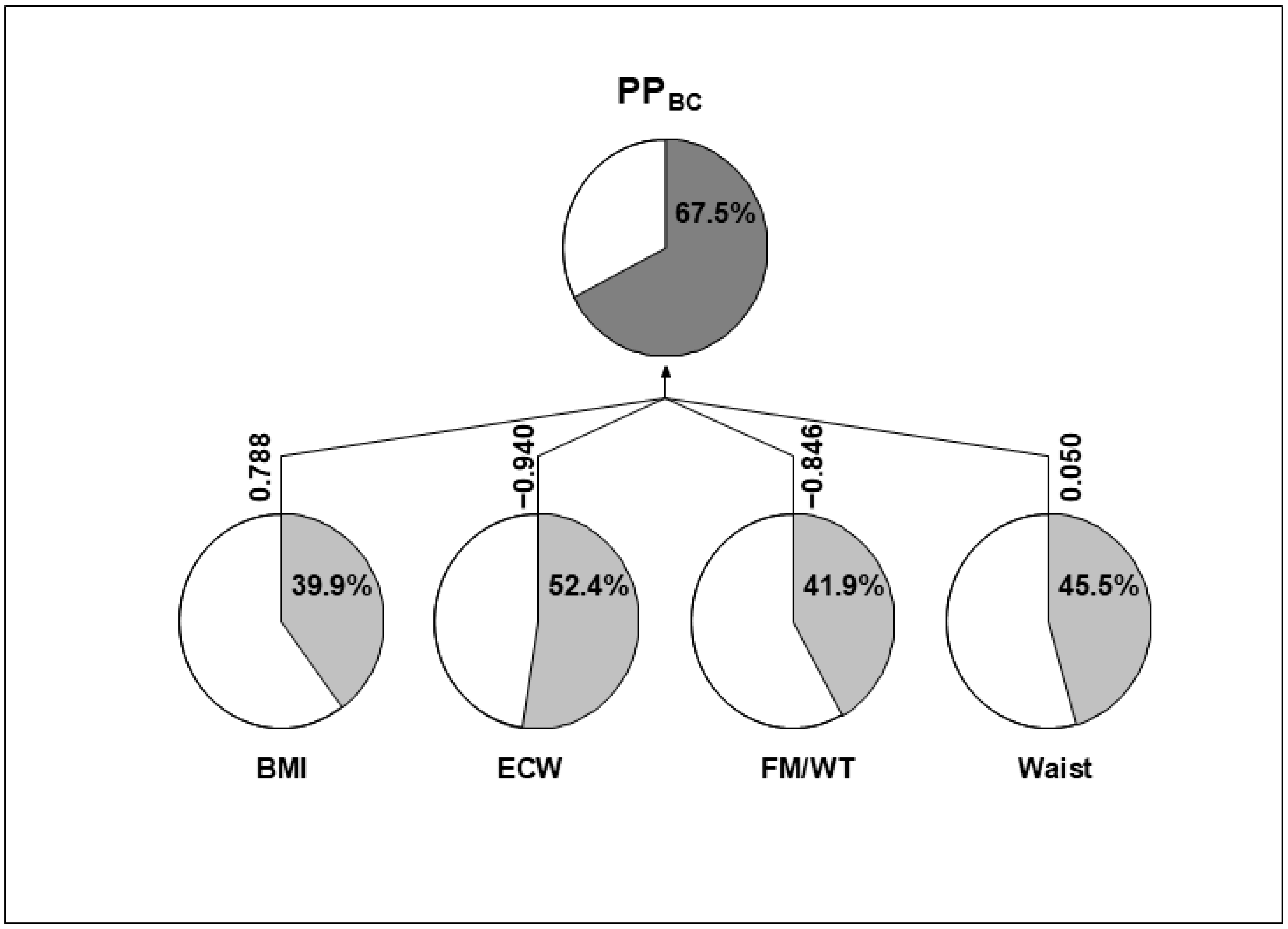 Biomolecules 14 01426 g003