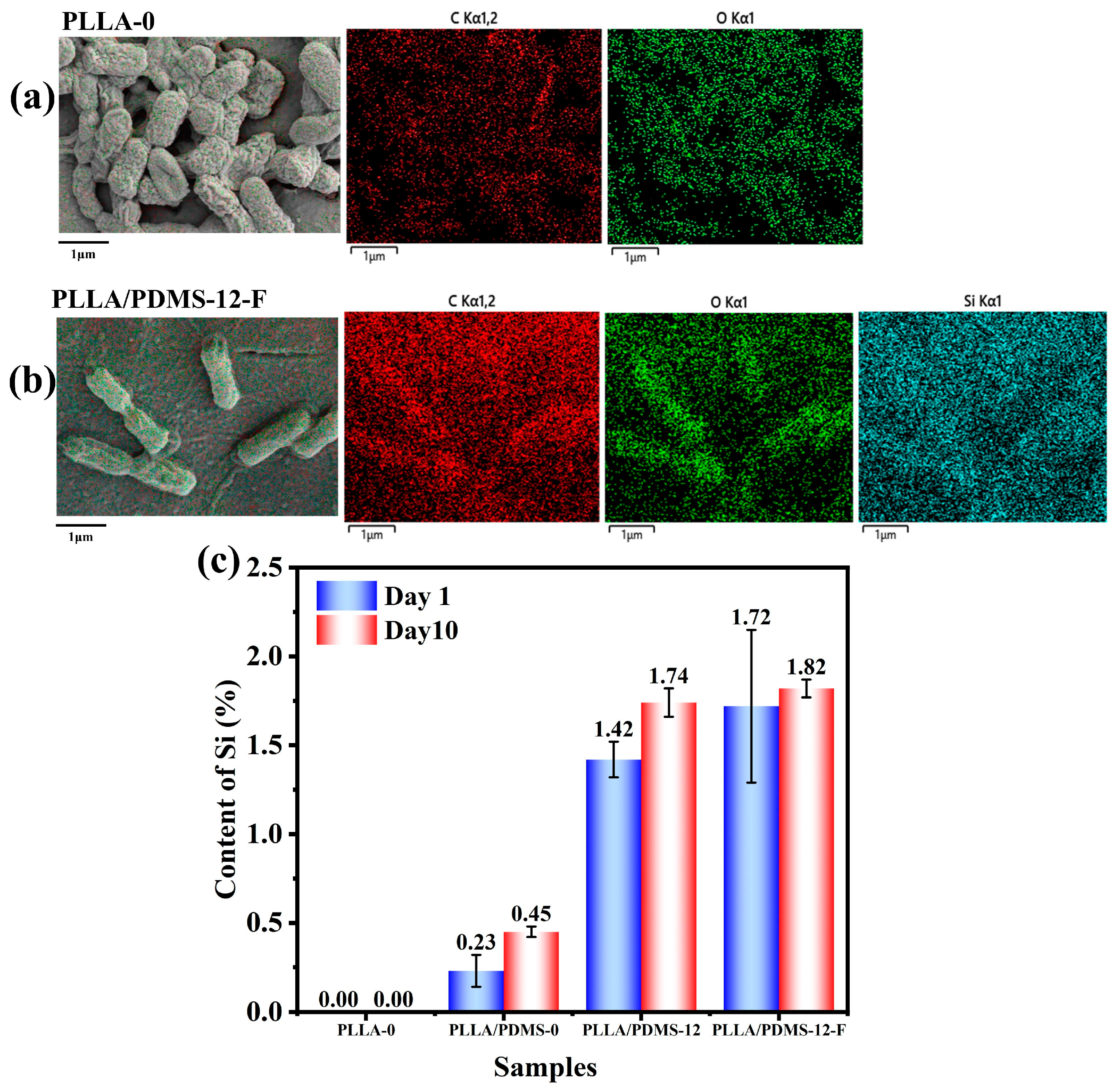 Biomolecules 14 01432 g009