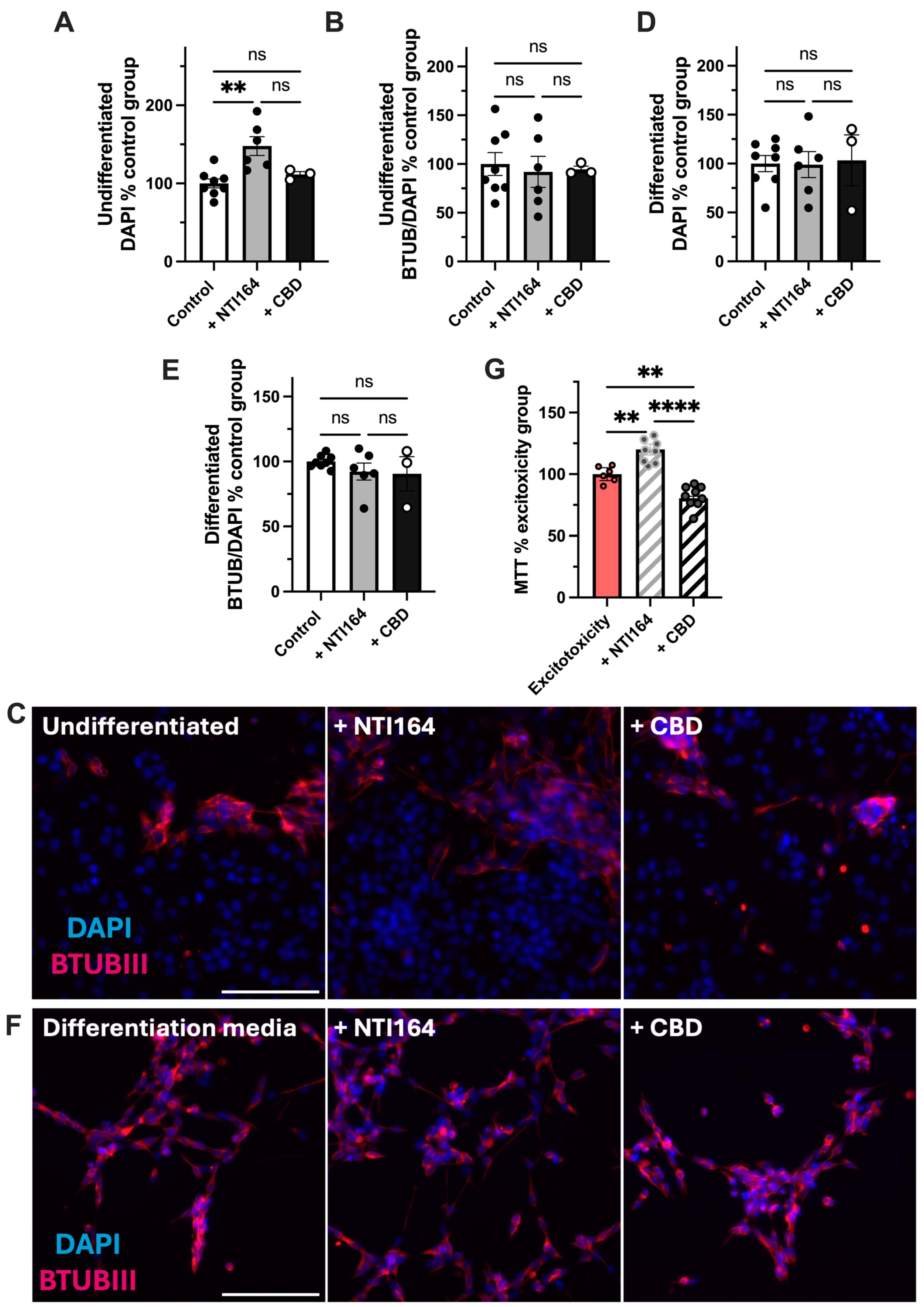 Biomolecules 14 01434 g005