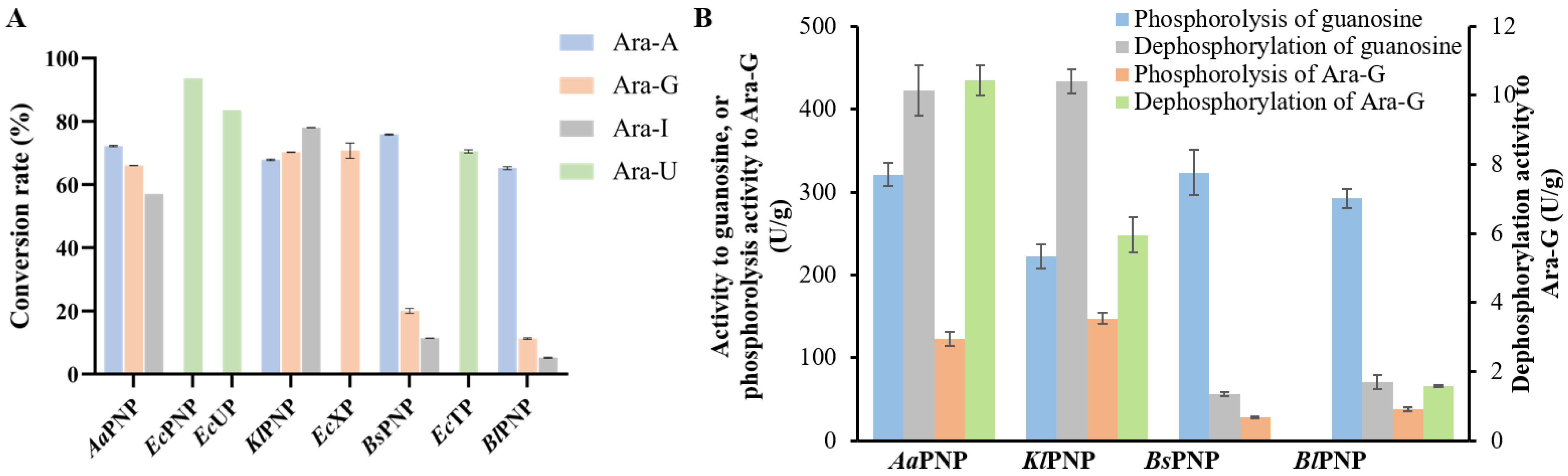 Biomolecules 14 01440 g002