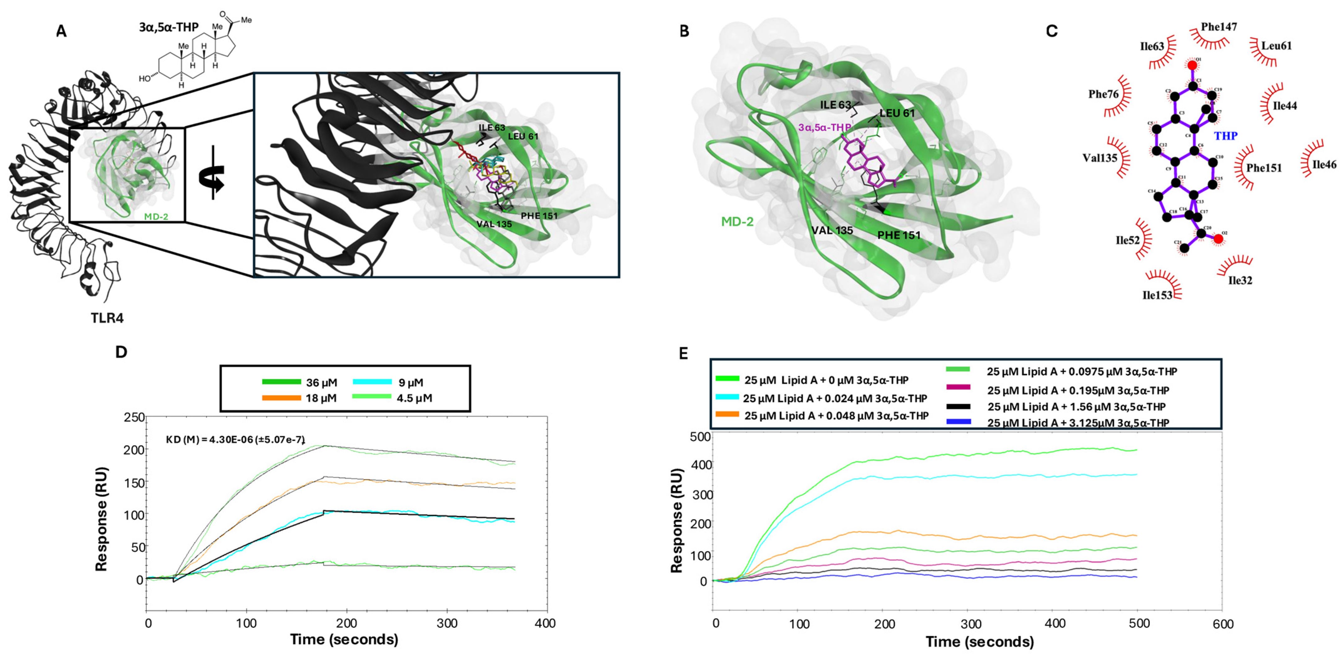 Biomolecules 14 01441 g004
