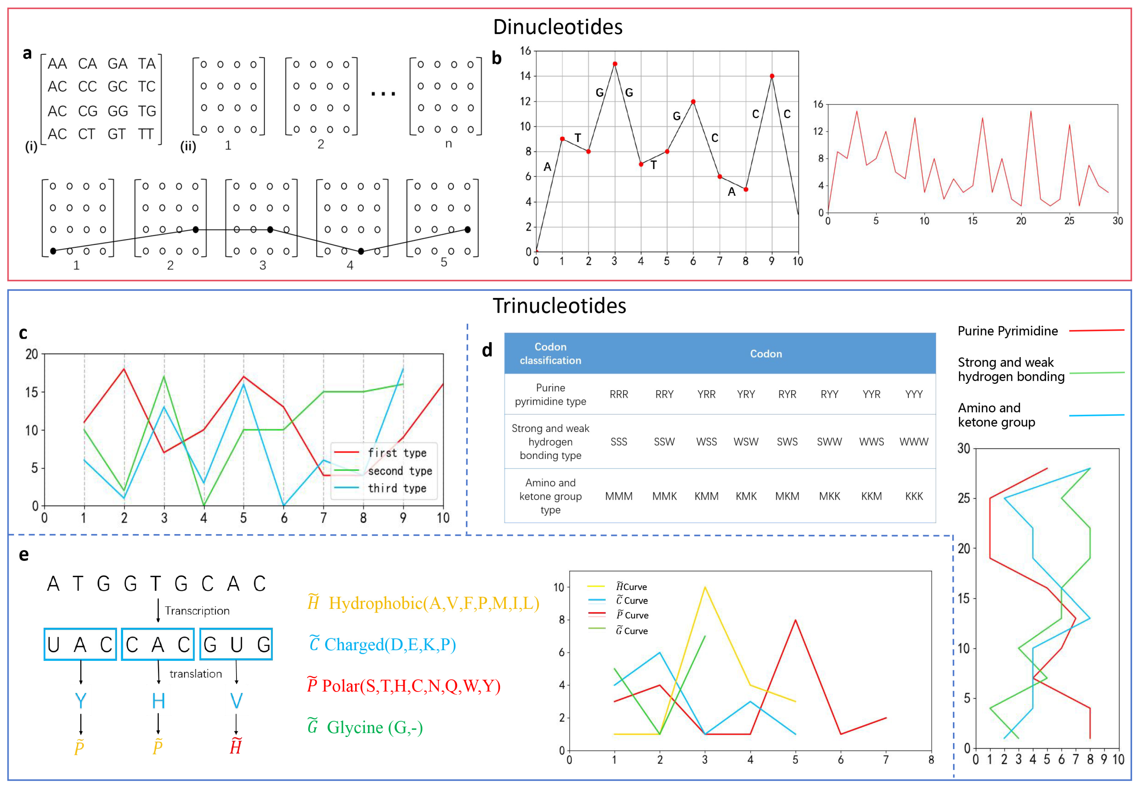 Biomolecules 14 01447 g003