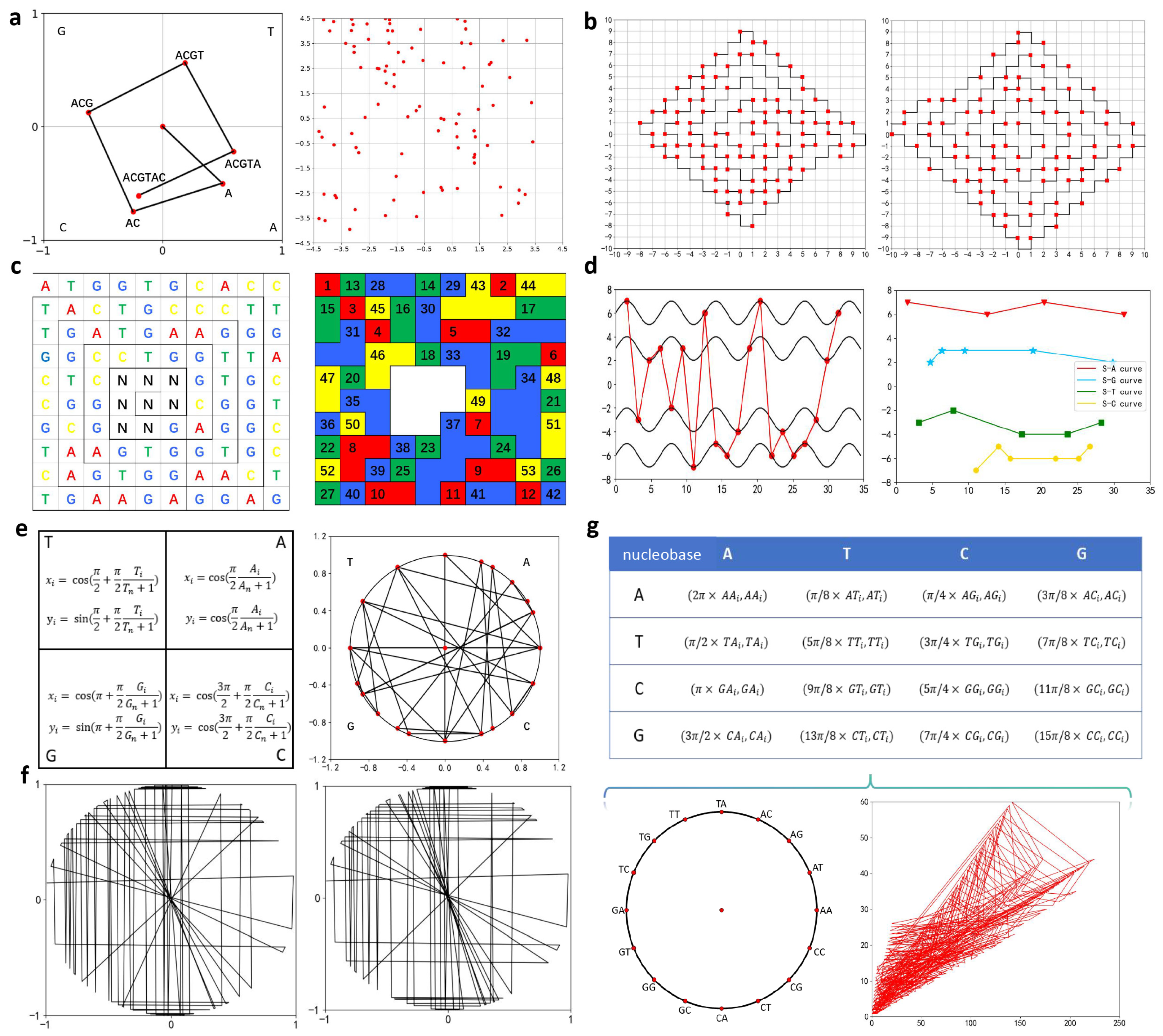 Biomolecules 14 01447 g004