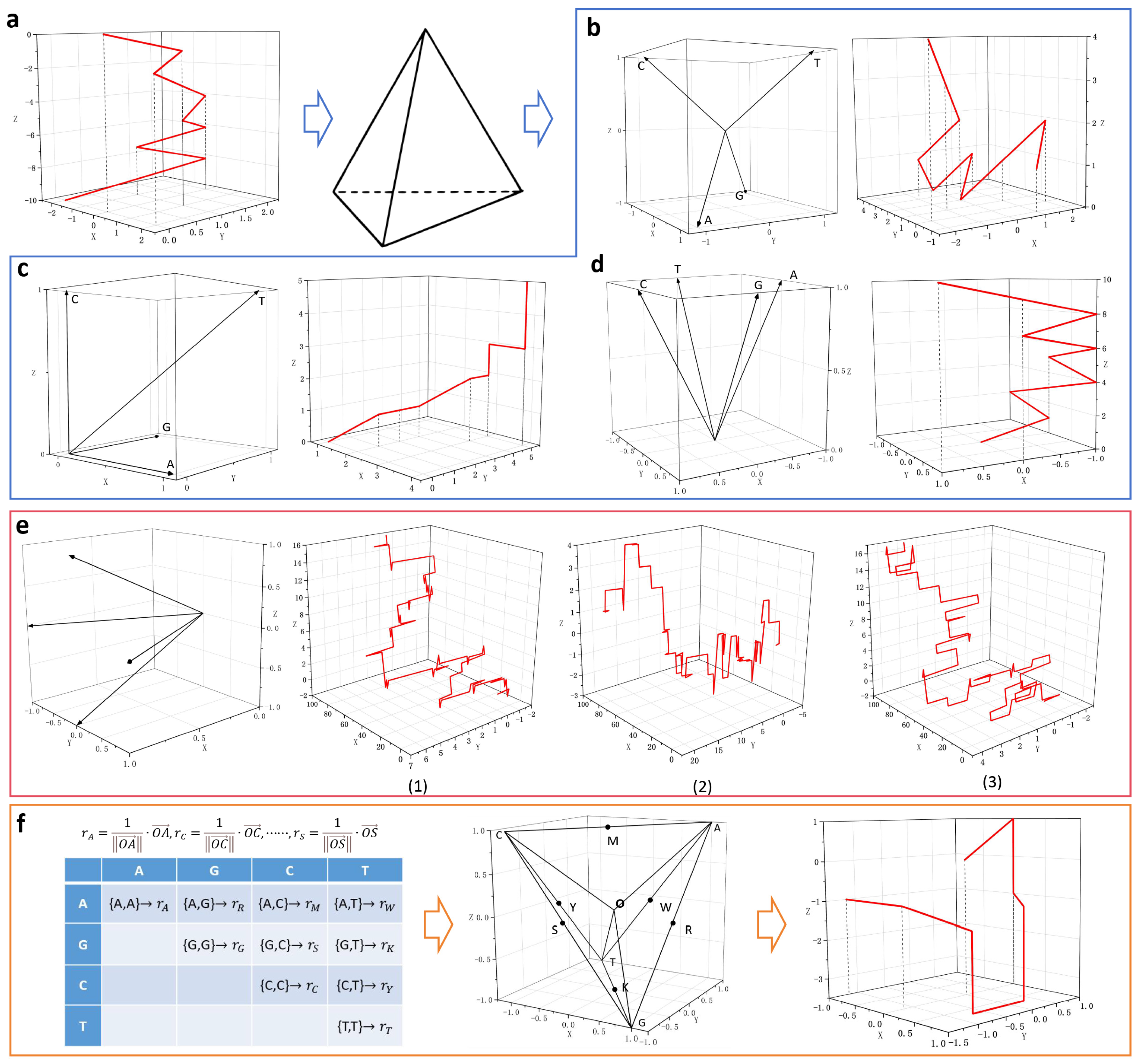 Biomolecules 14 01447 g005