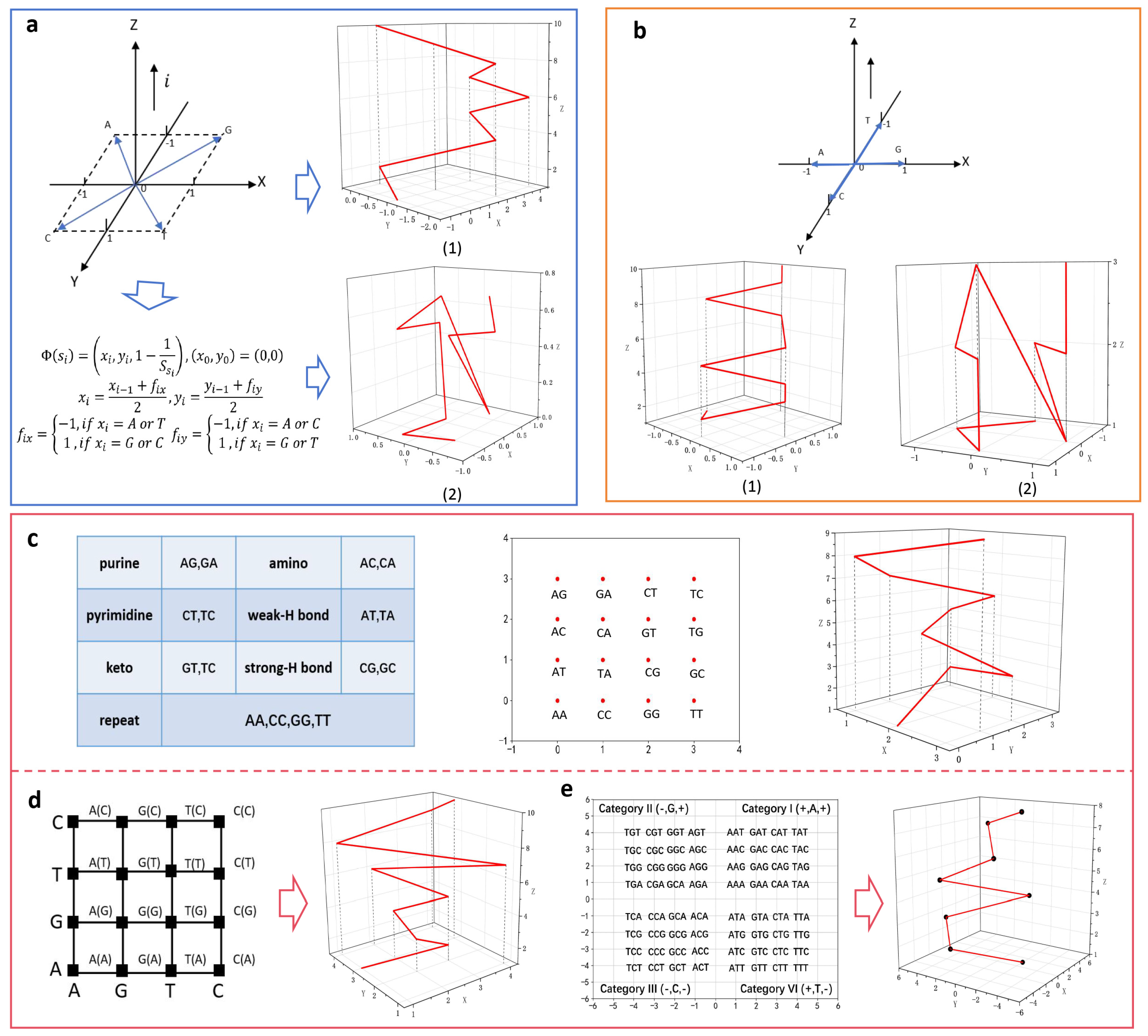 Biomolecules 14 01447 g006