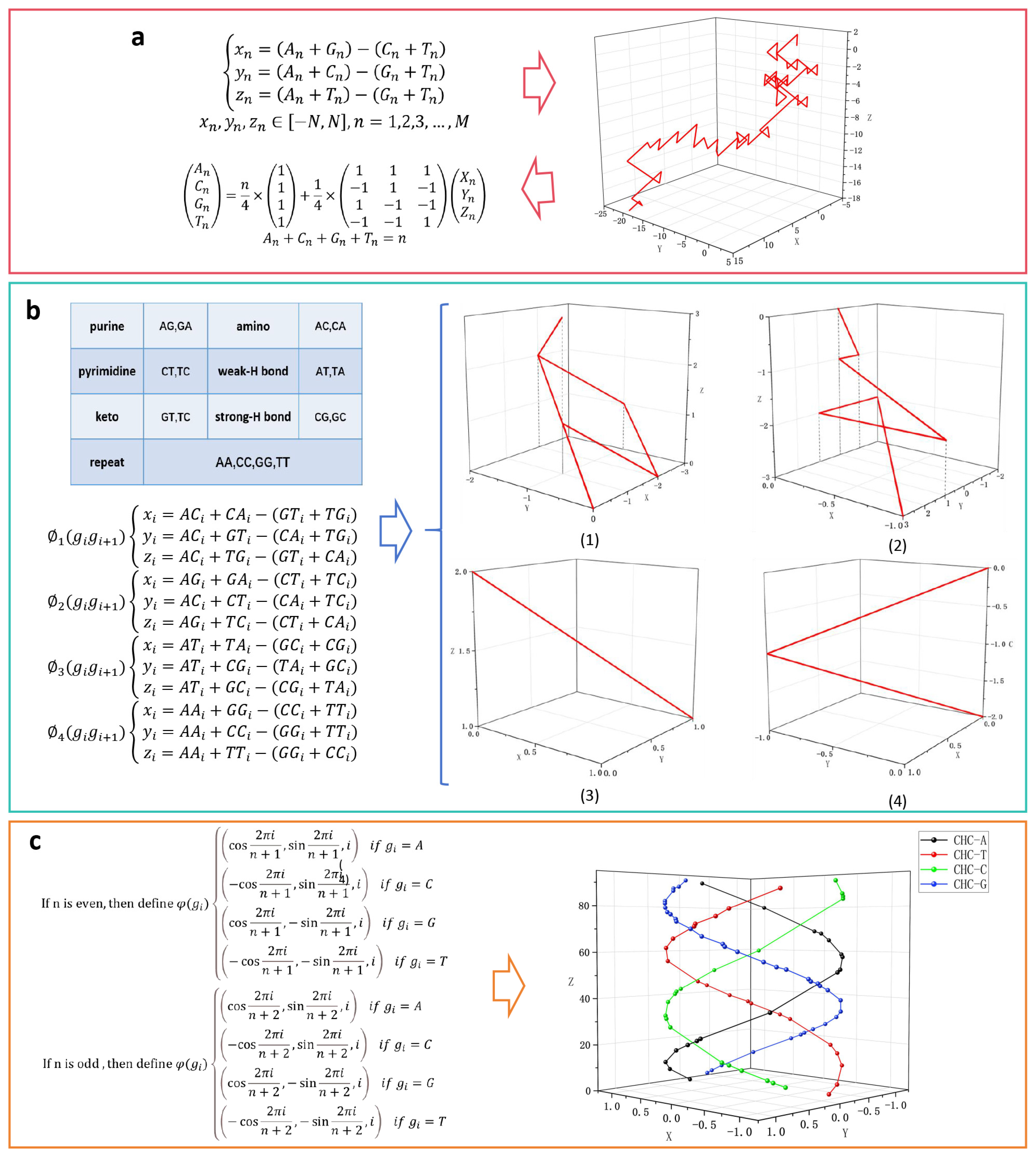 Biomolecules 14 01447 g007