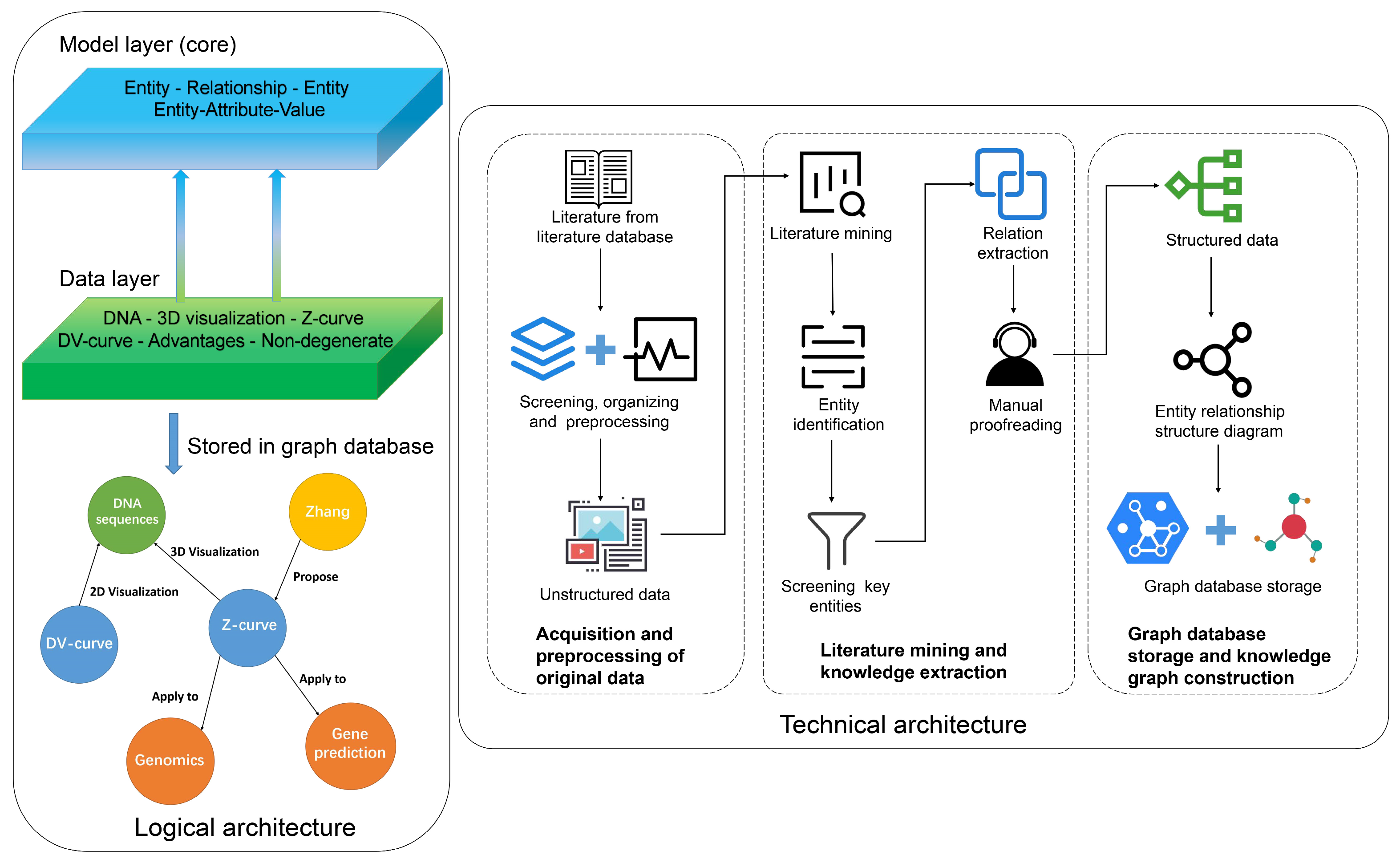 Biomolecules 14 01447 g008