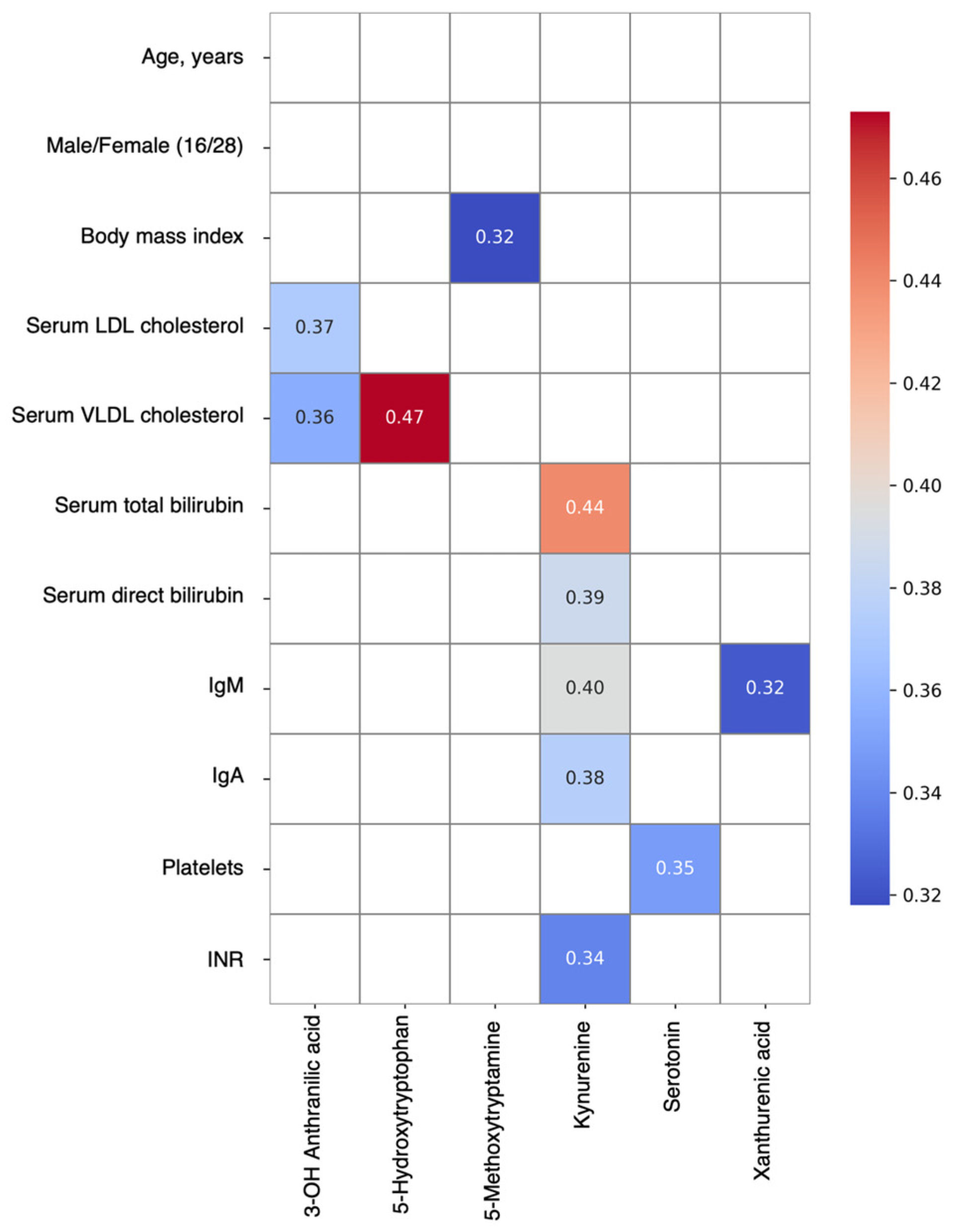 Biomolecules 14 01449 g002