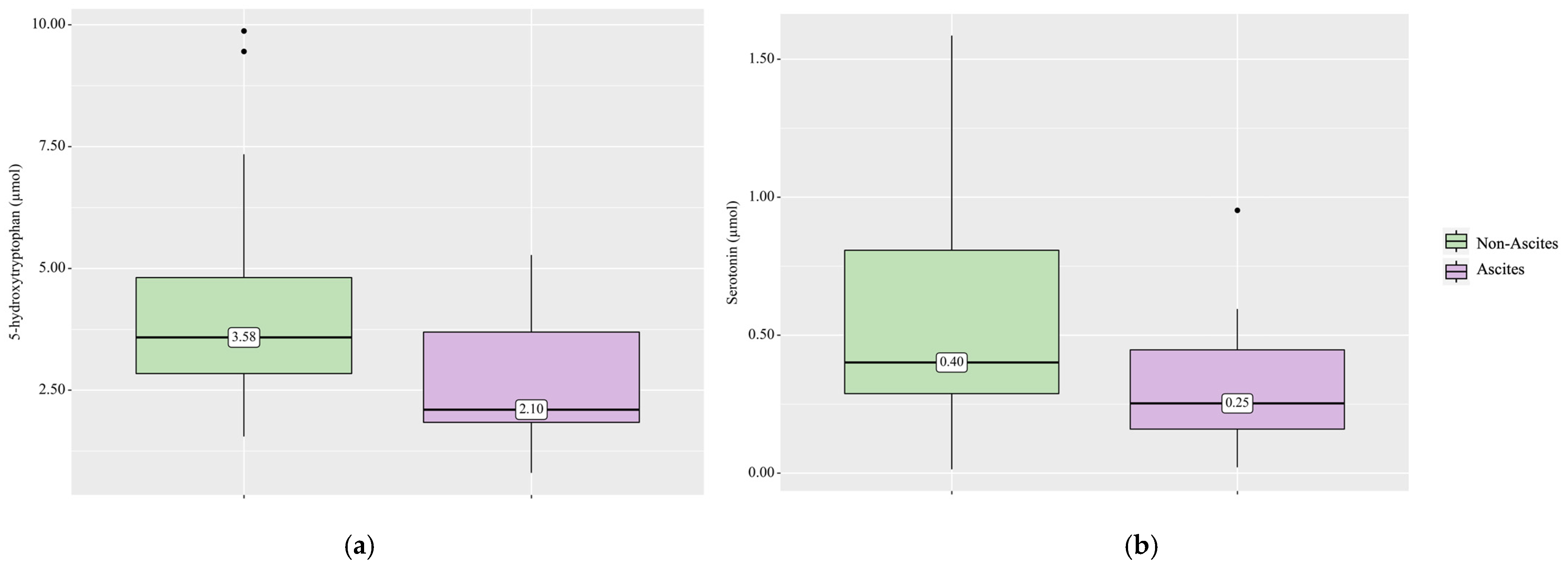 Biomolecules 14 01449 g004