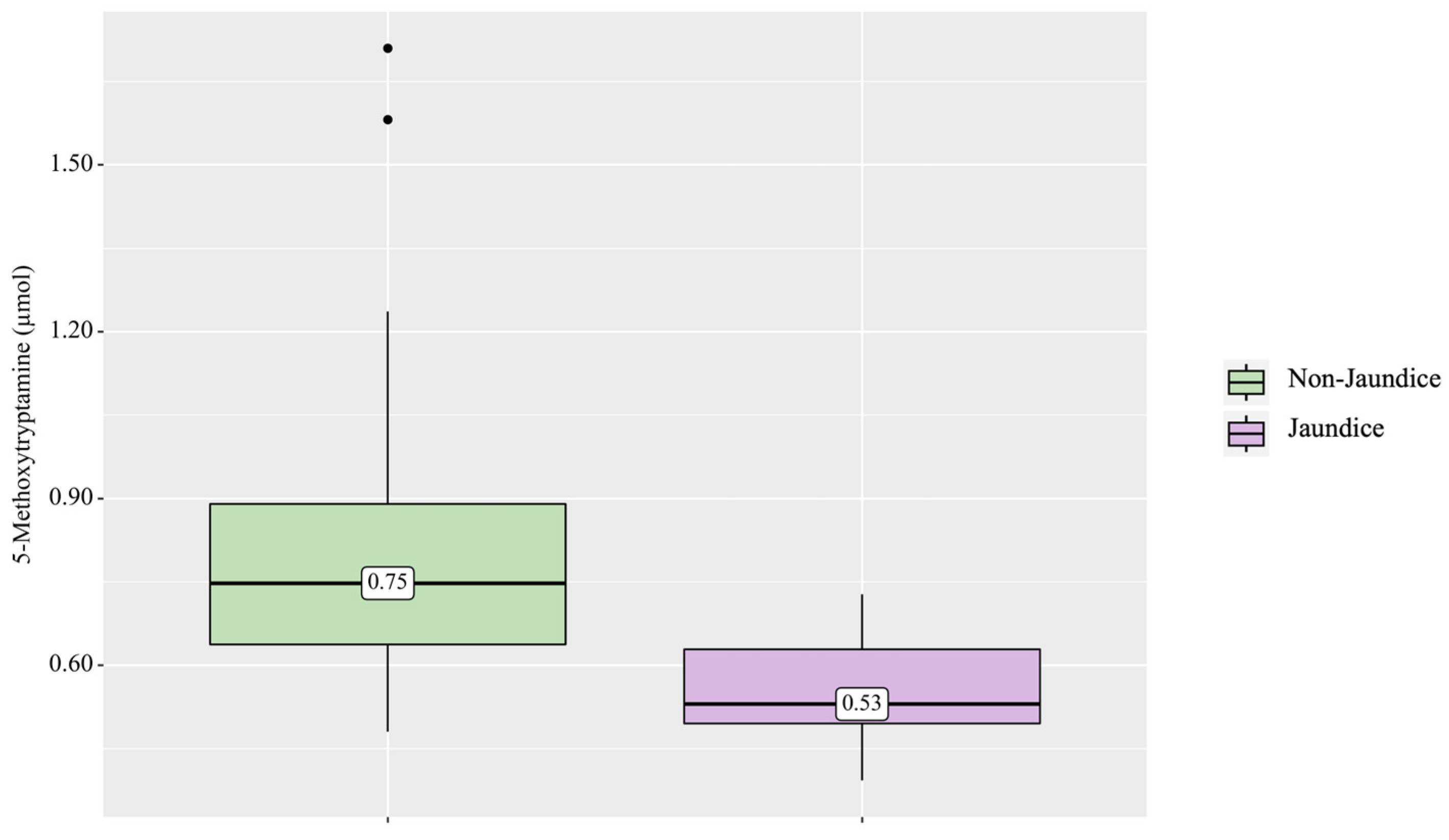 Biomolecules 14 01449 g005