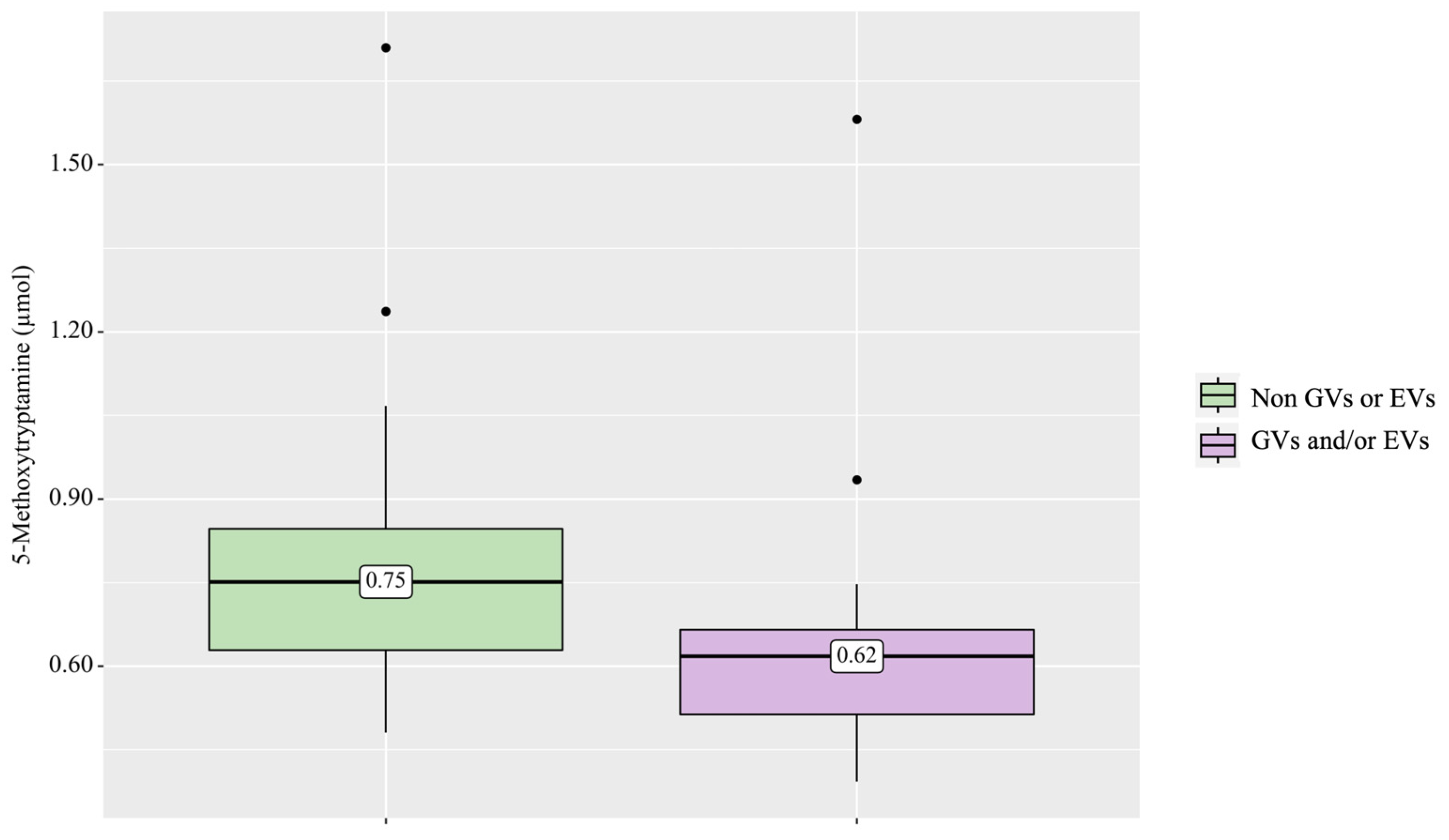 Biomolecules 14 01449 g006